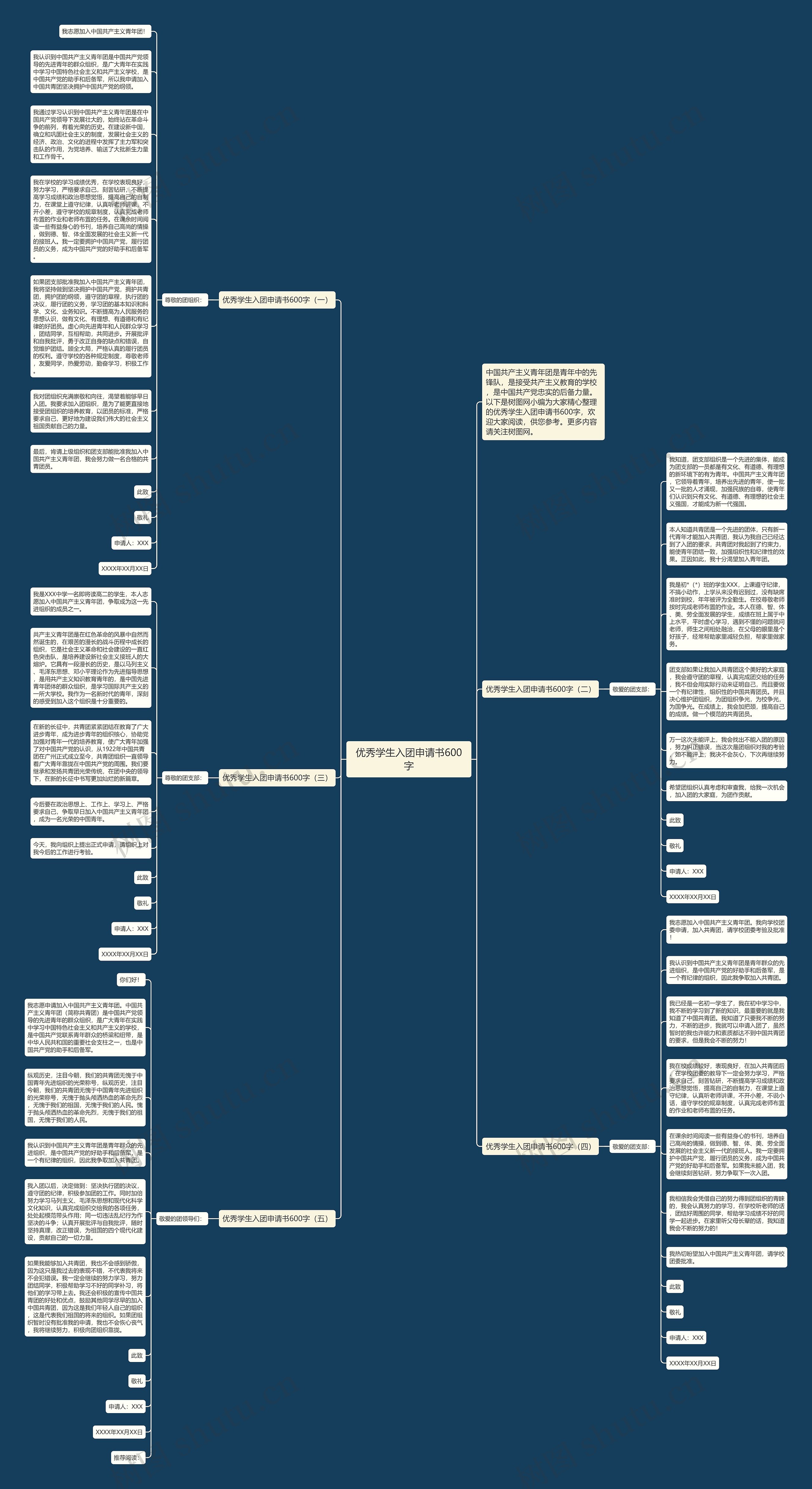 优秀学生入团申请书600字思维导图