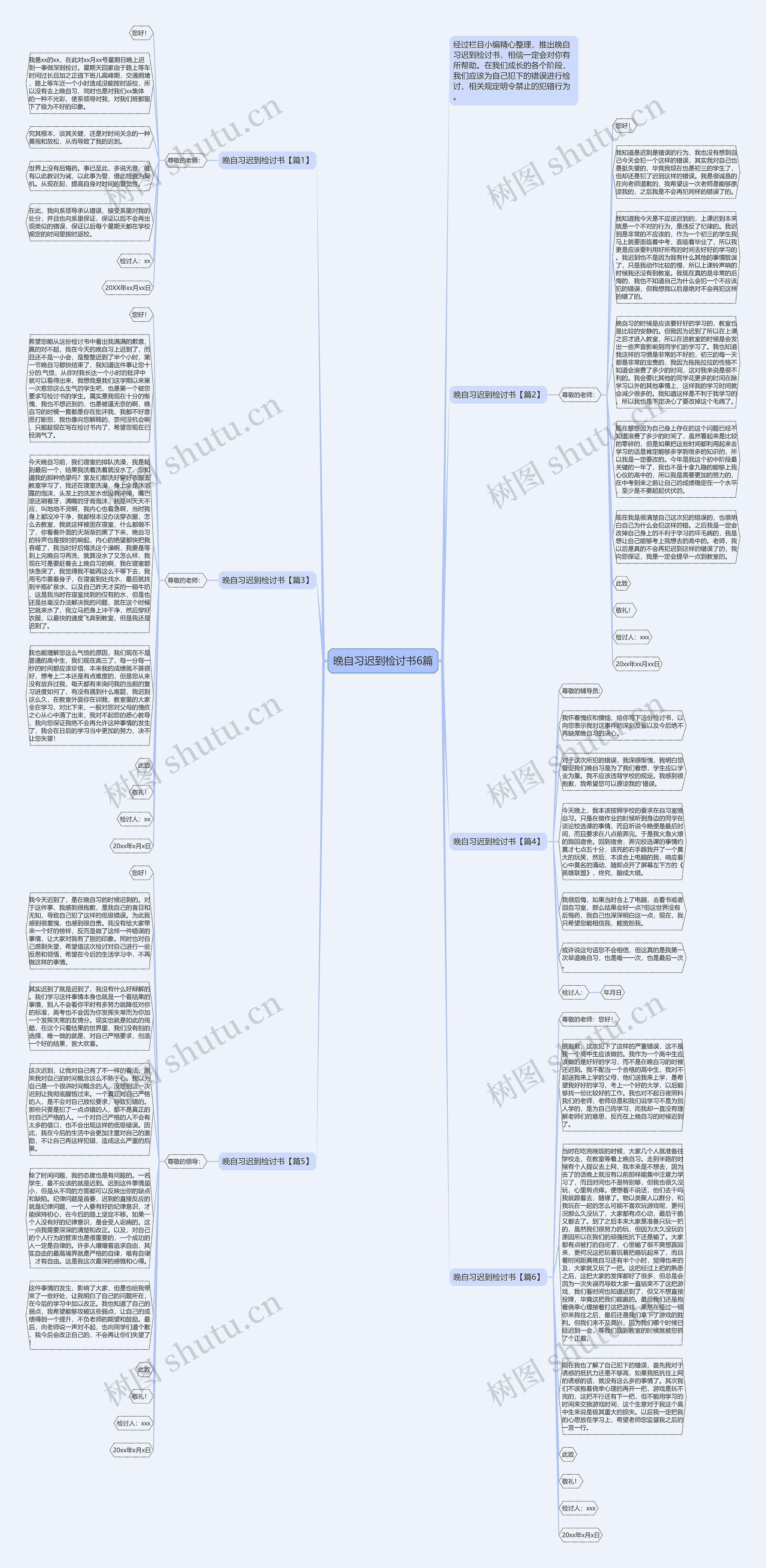 晚自习迟到检讨书6篇思维导图