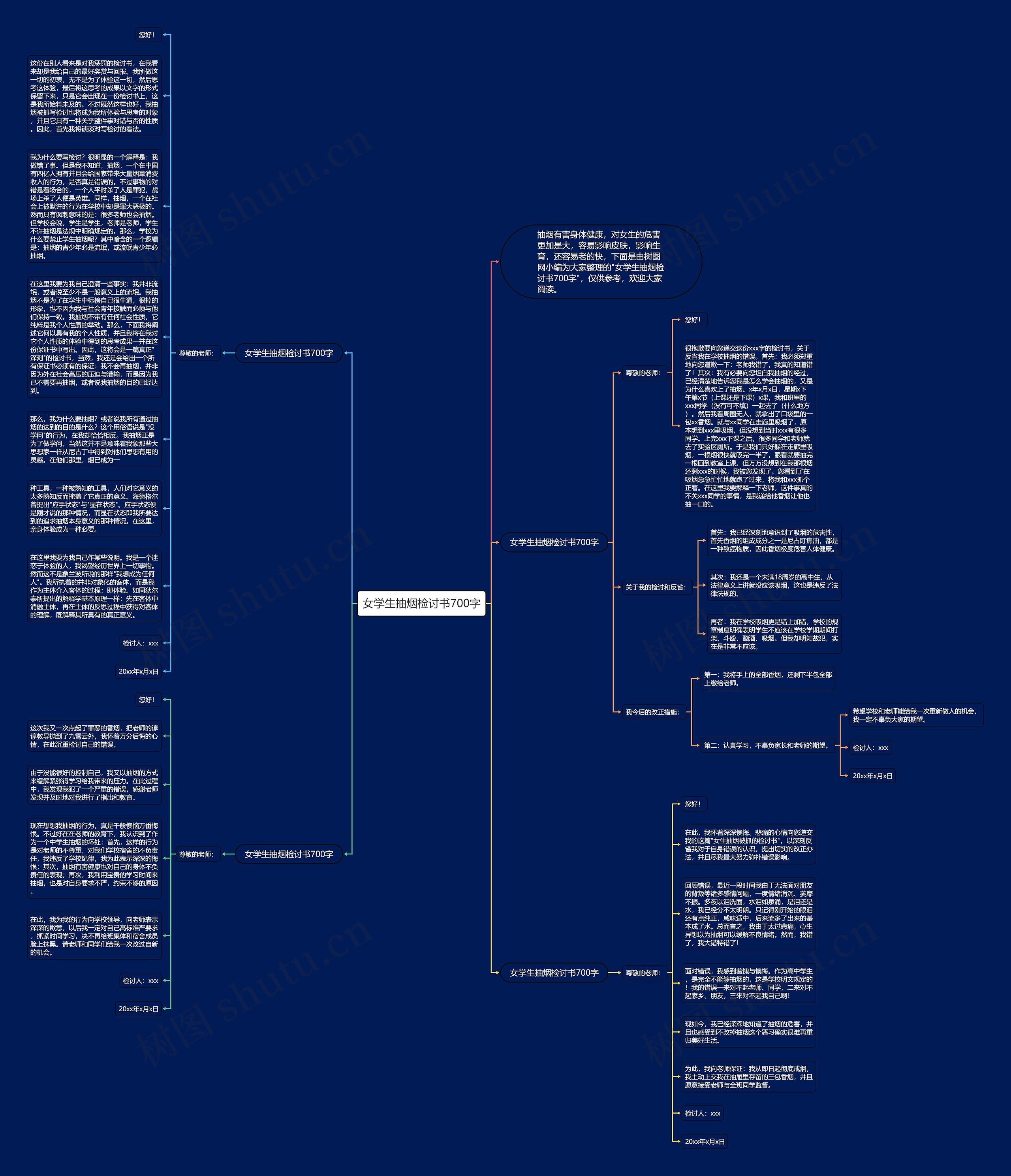 女学生抽烟检讨书700字思维导图