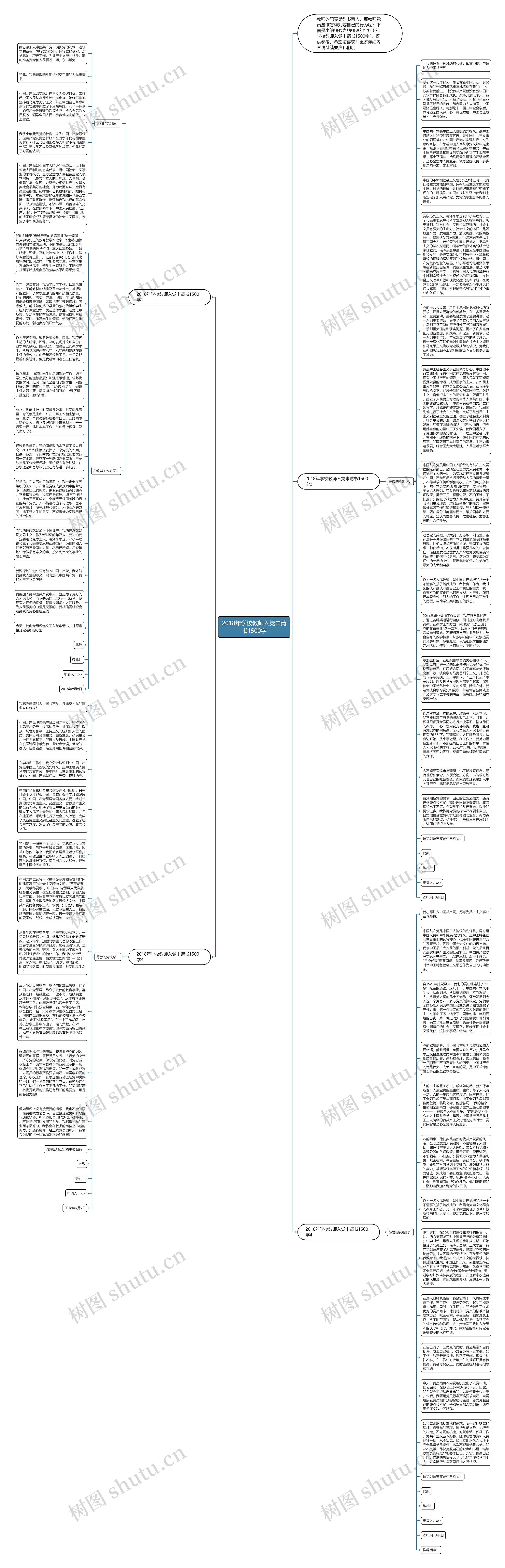 2018年学校教师入党申请书1500字思维导图