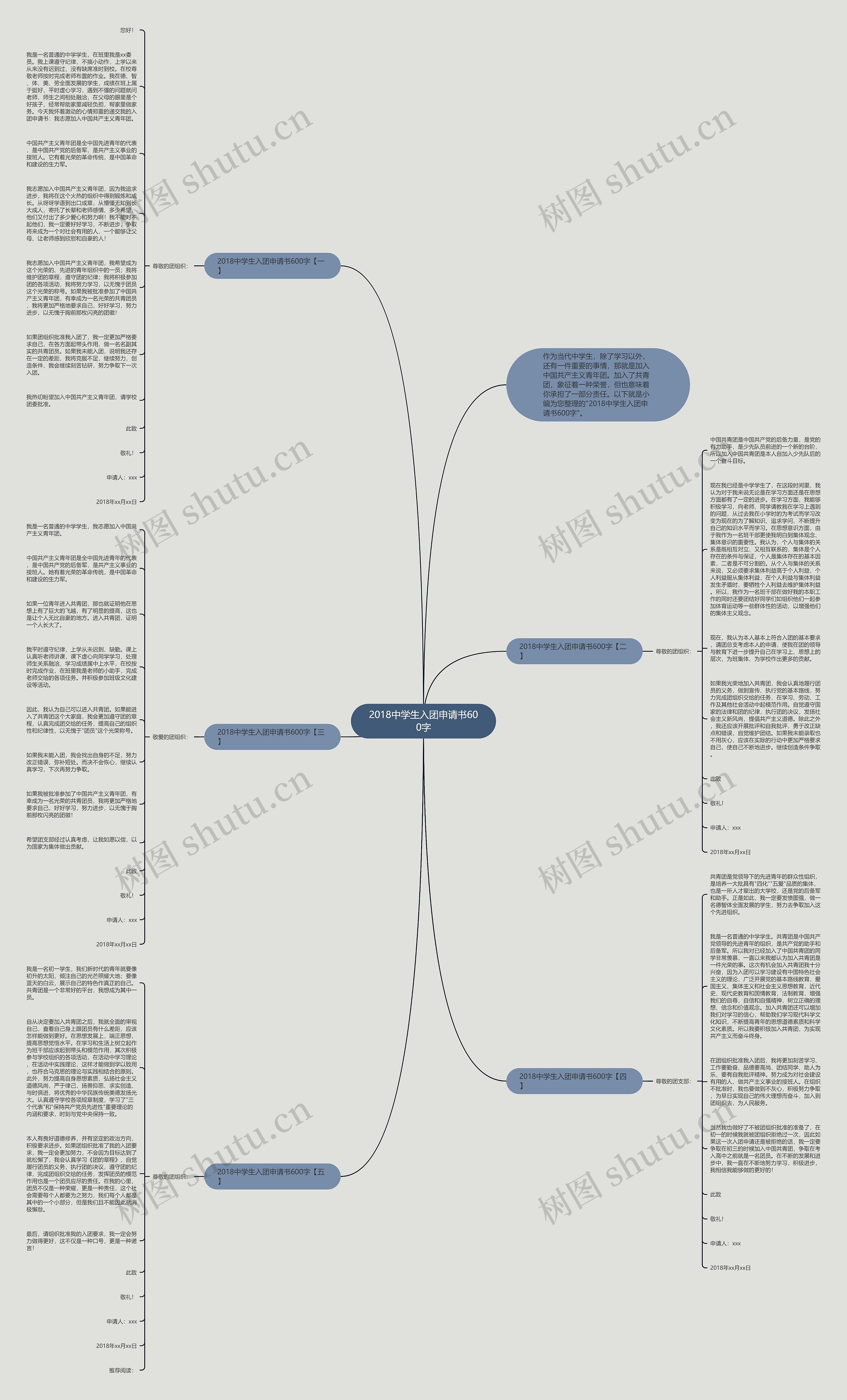 2018中学生入团申请书600字思维导图