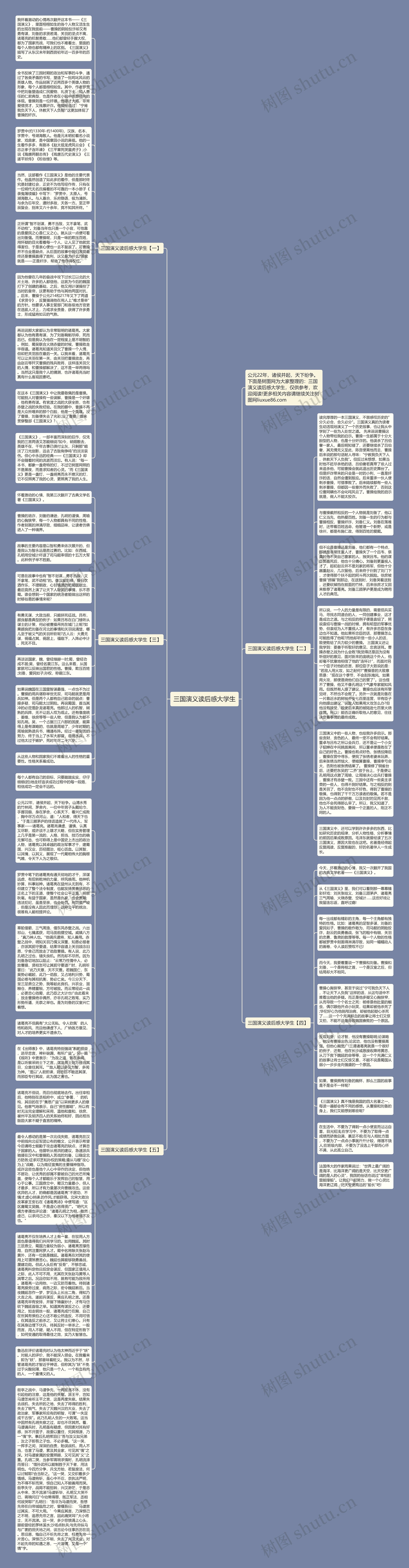 三国演义读后感大学生思维导图