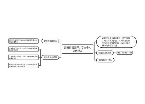 西安英语翻译大学生个人简历范文