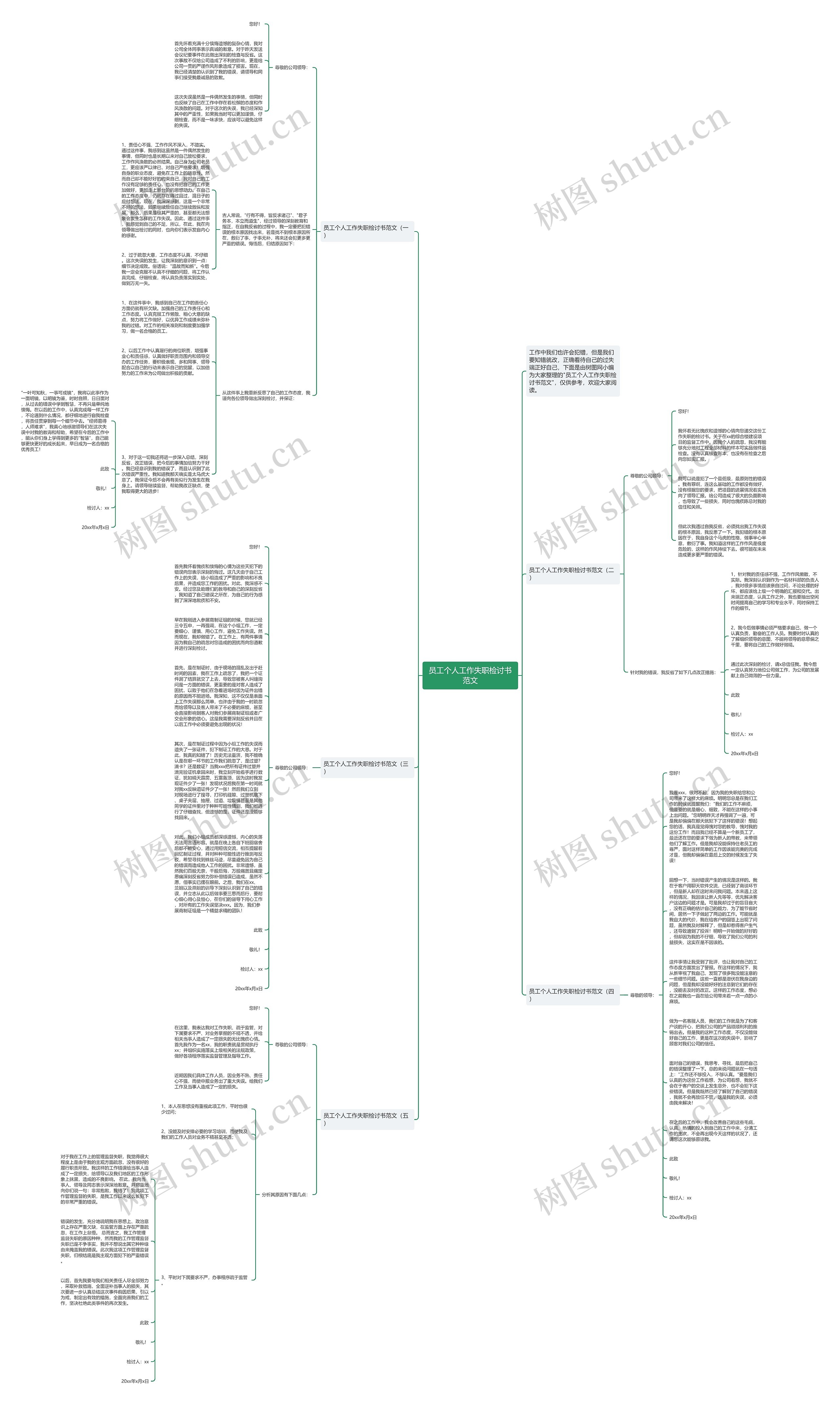 员工个人工作失职检讨书范文思维导图