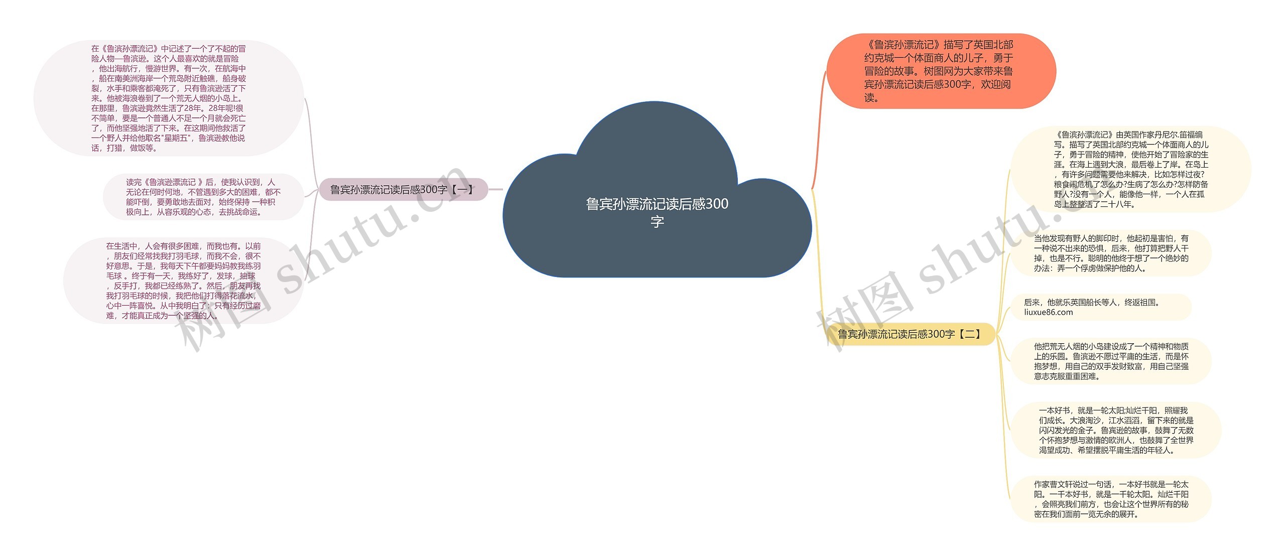 鲁宾孙漂流记读后感300字思维导图