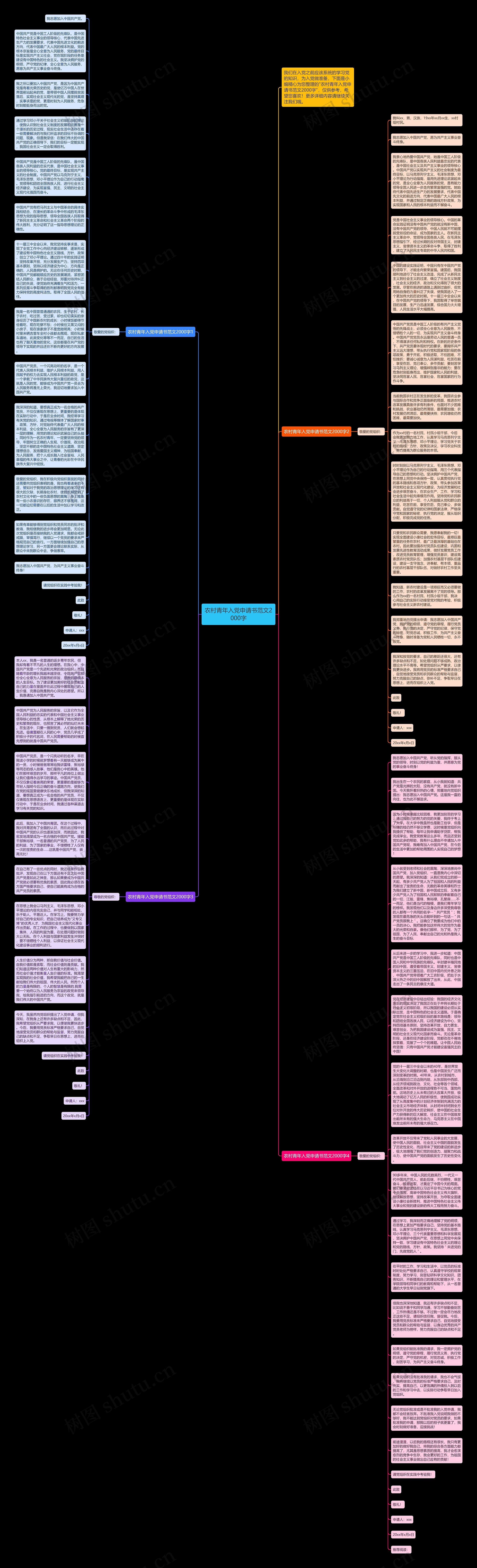 农村青年入党申请书范文2000字思维导图