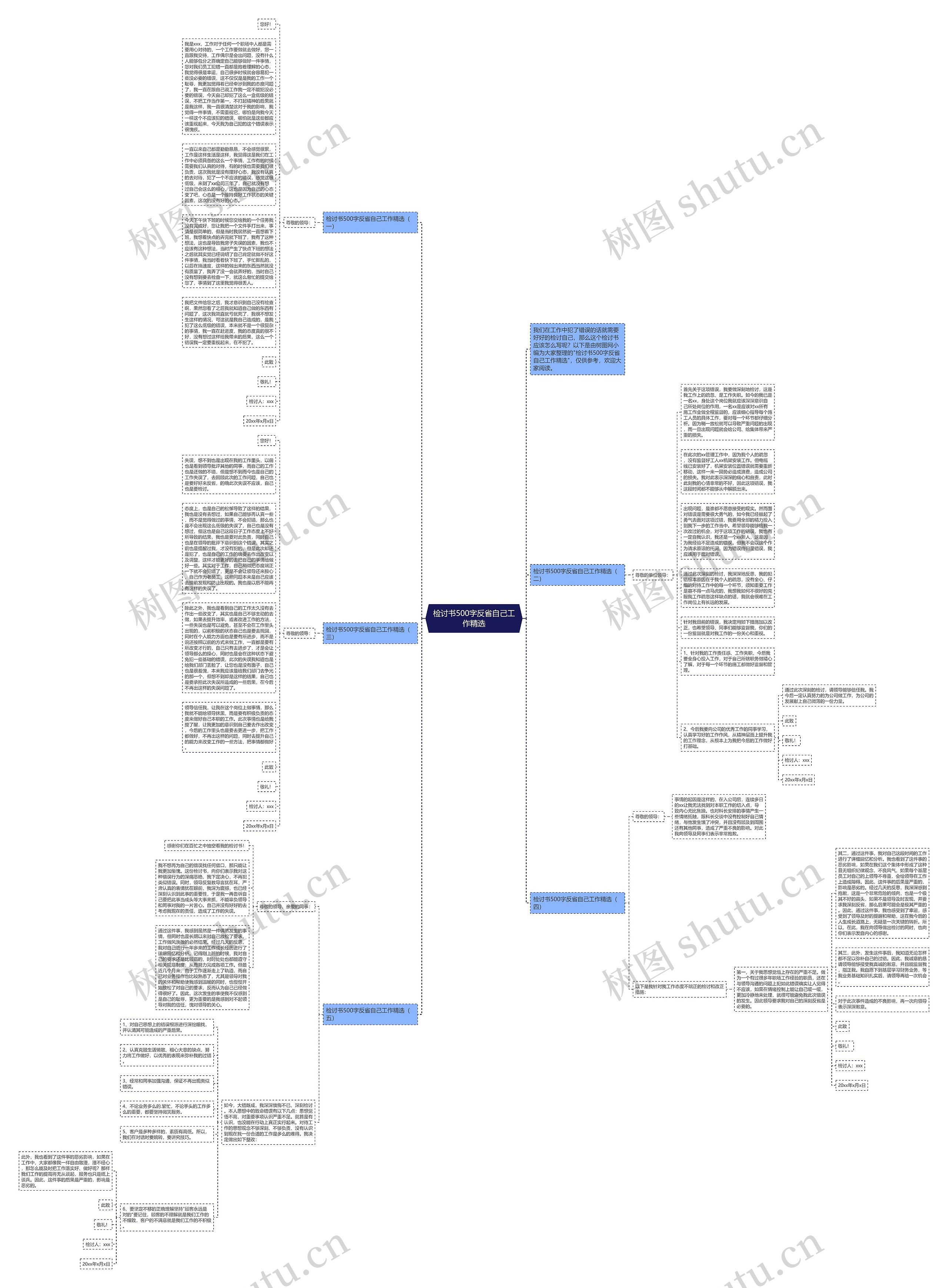 检讨书500字反省自己工作精选思维导图
