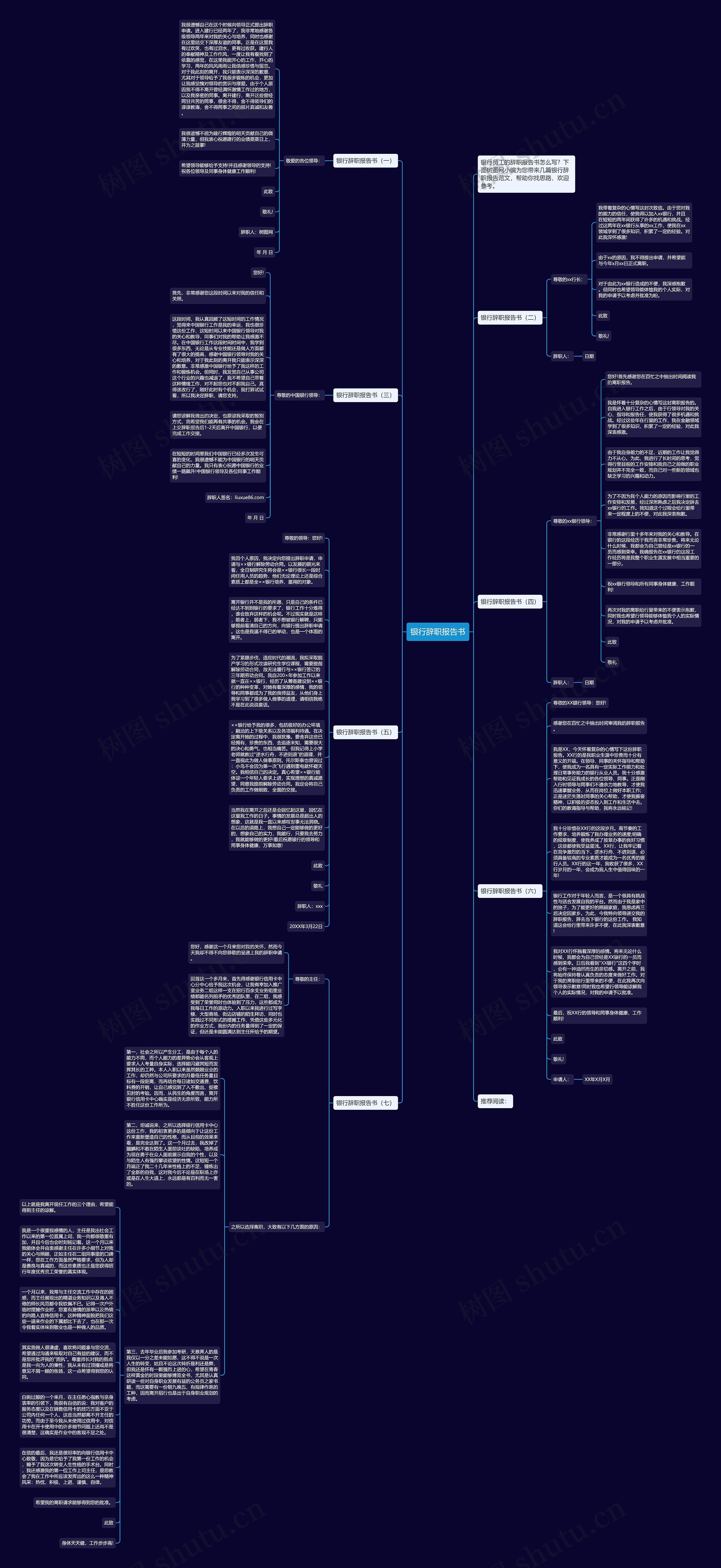 银行辞职报告书思维导图