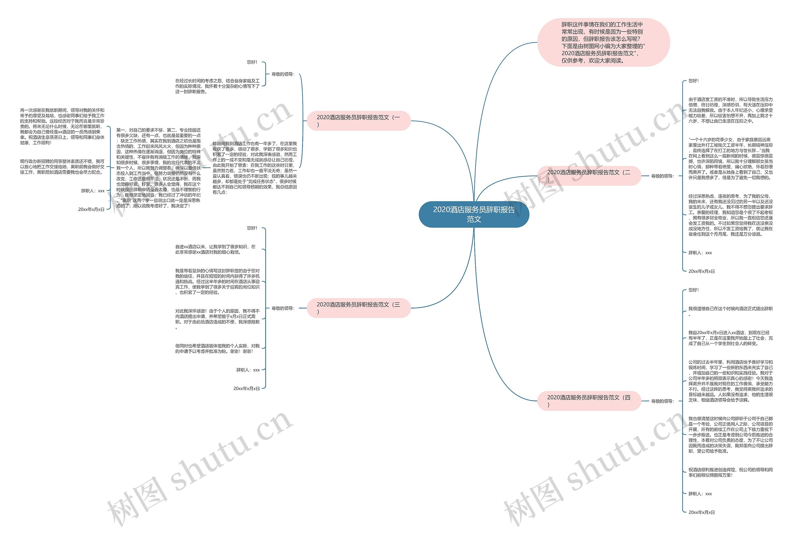 2020酒店服务员辞职报告范文思维导图