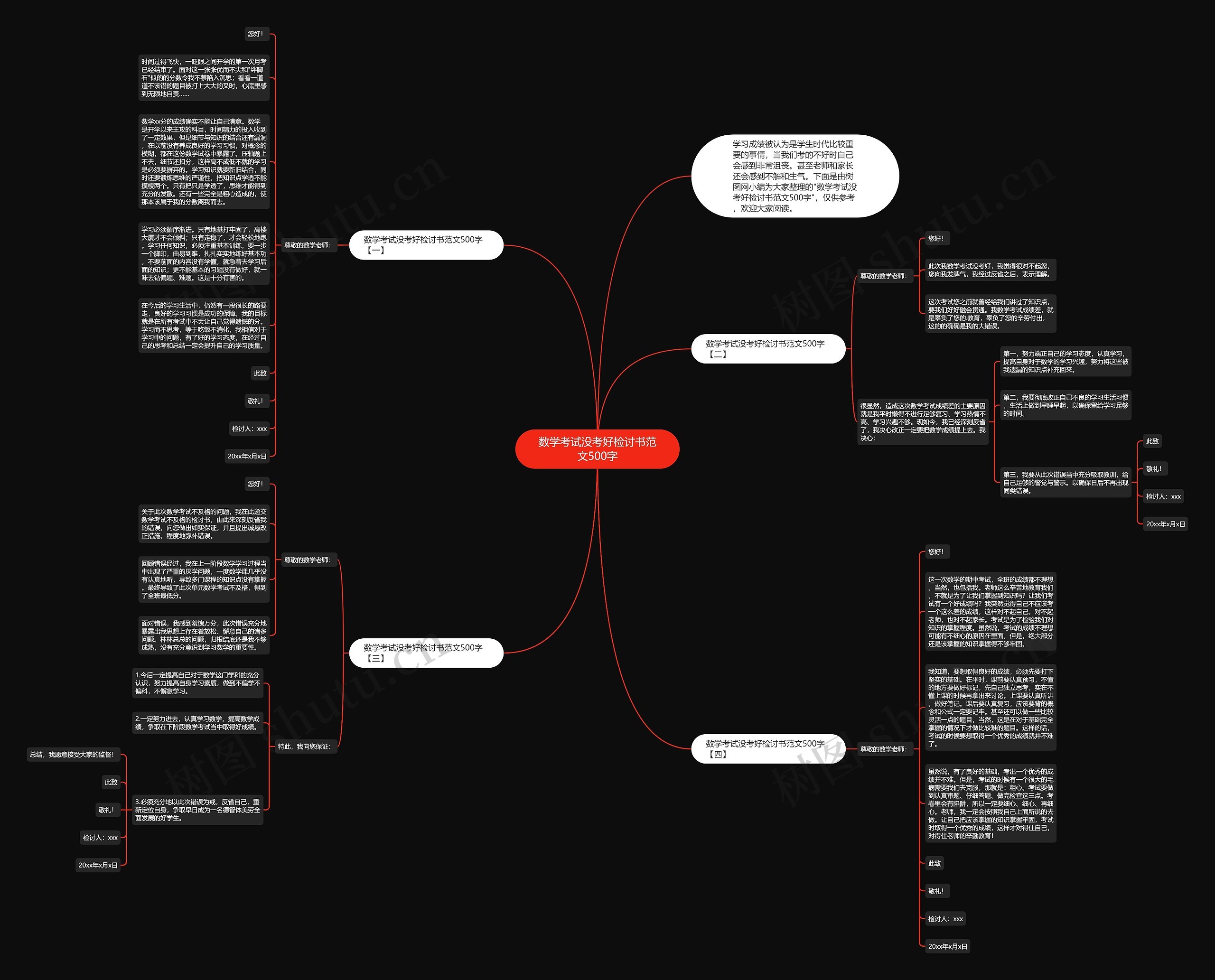 数学考试没考好检讨书范文500字思维导图