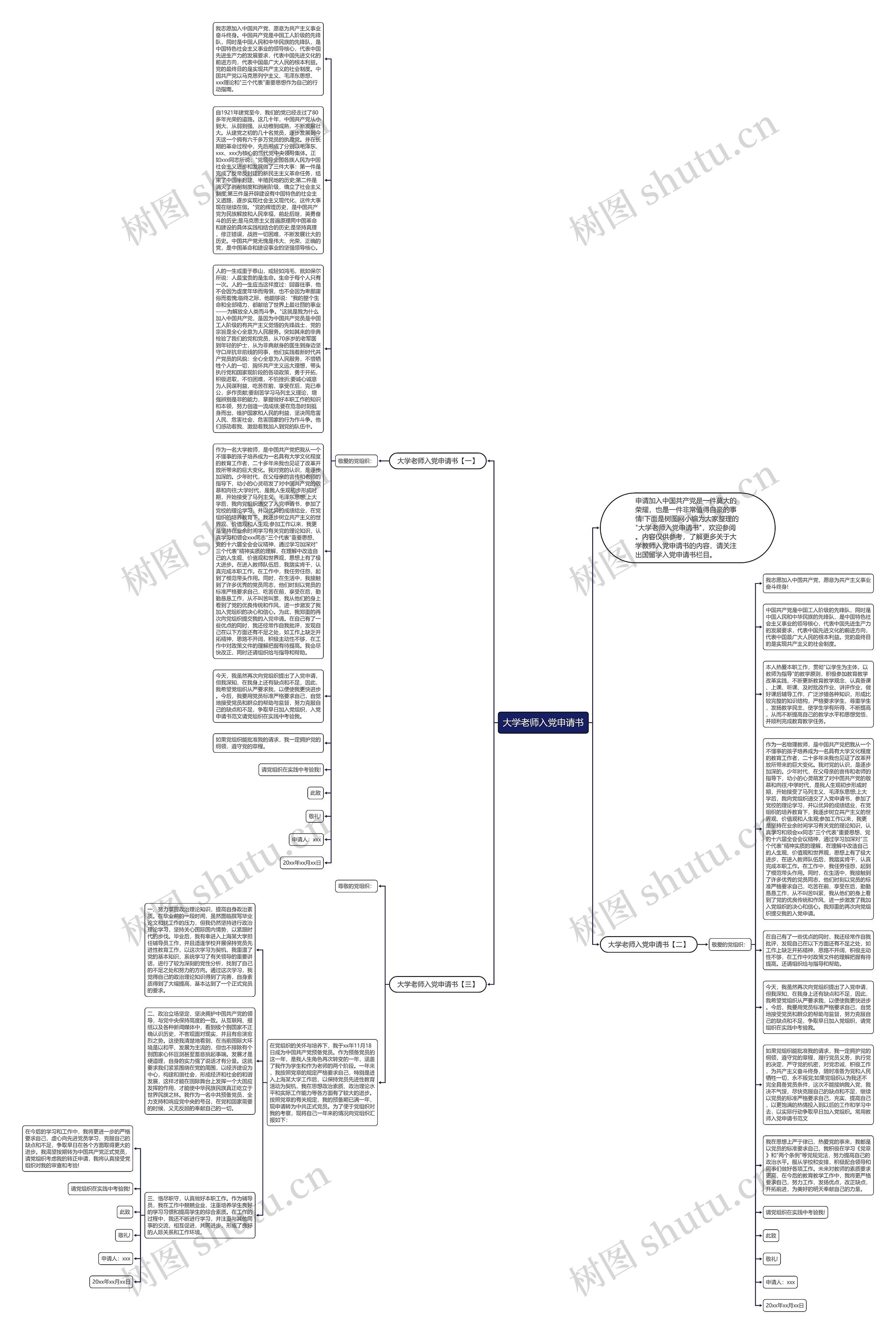 大学老师入党申请书思维导图