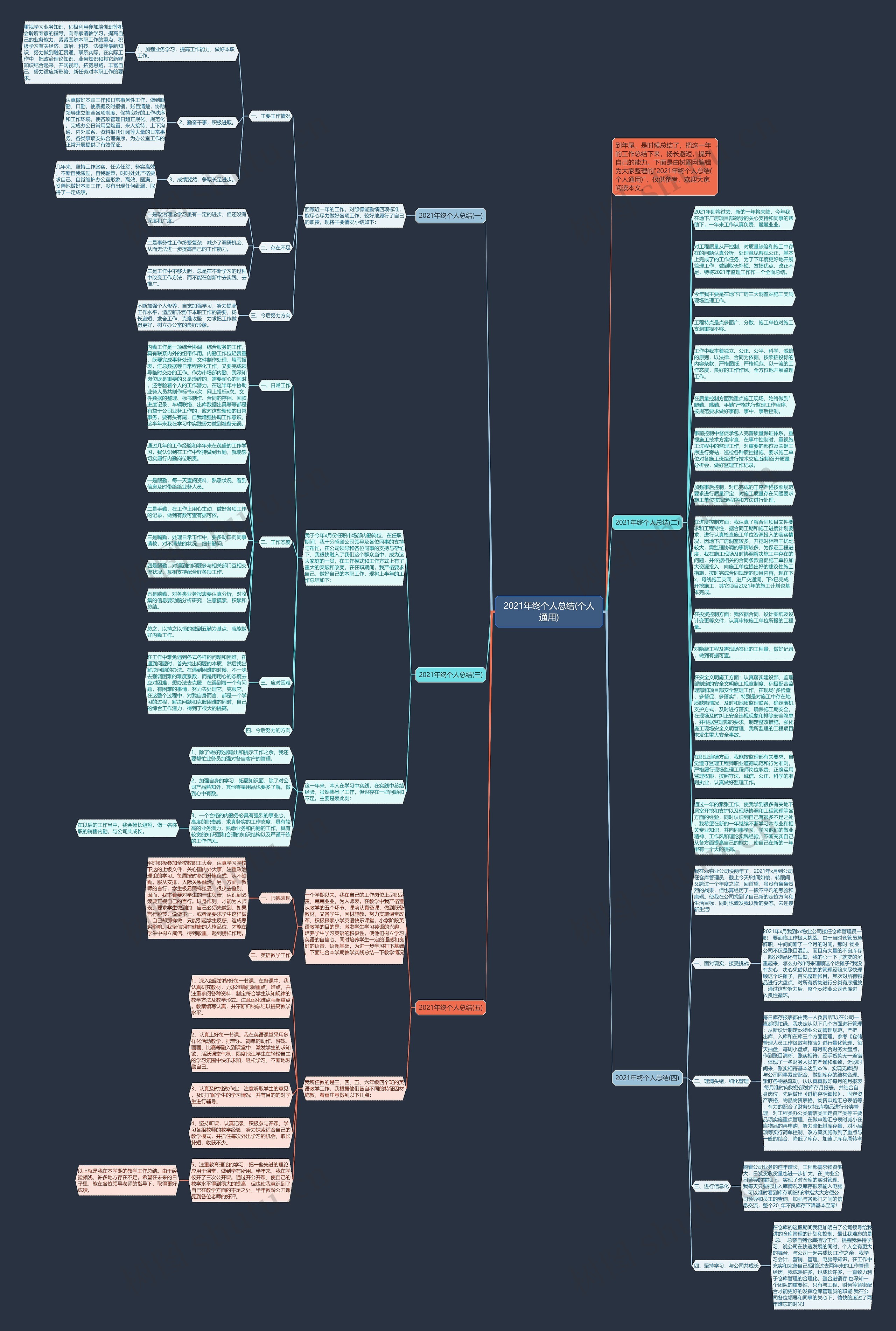 2021年终个人总结(个人通用)思维导图