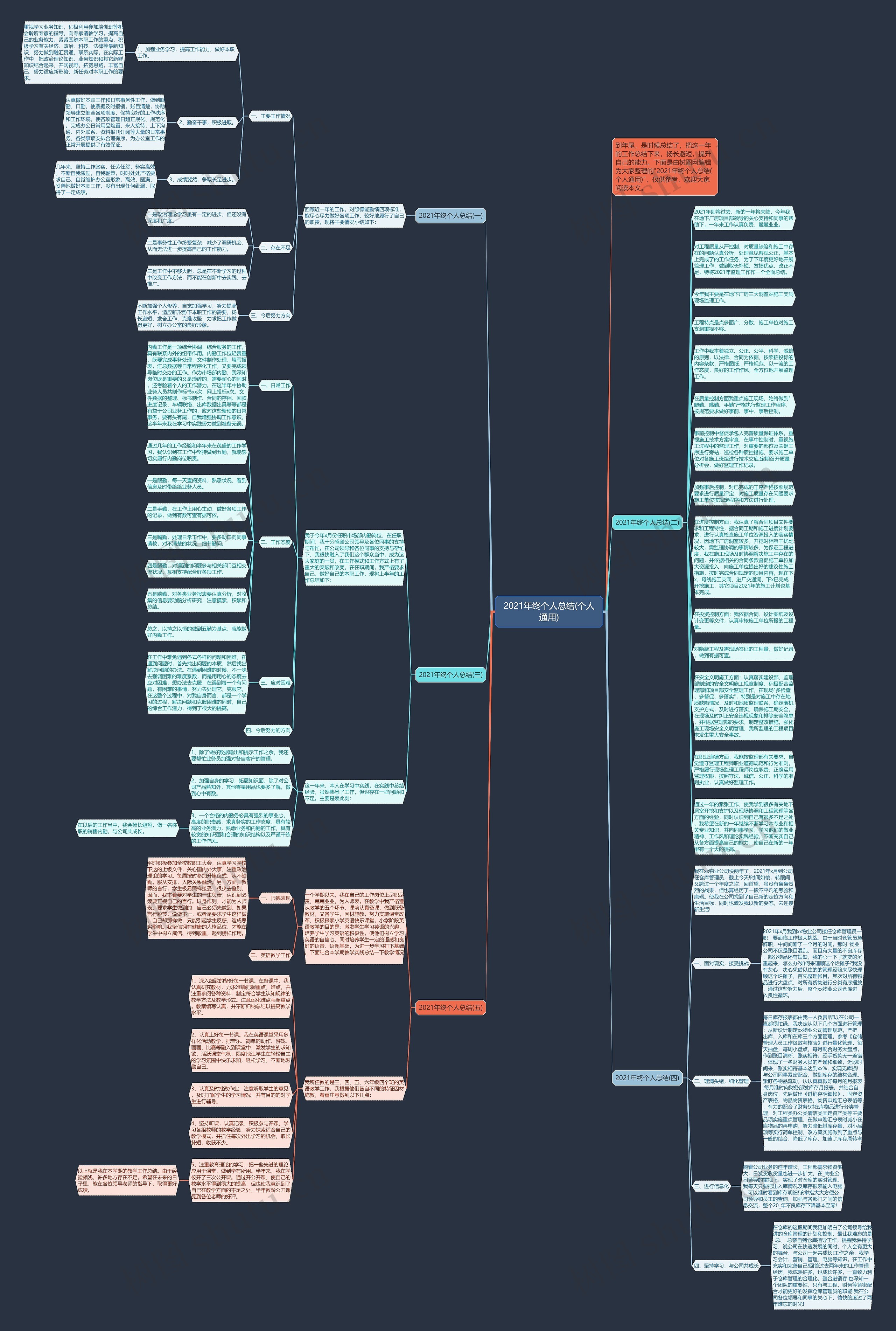 2021年终个人总结(个人通用)思维导图高清图 2021年终个人总结(个人通用)思维导图