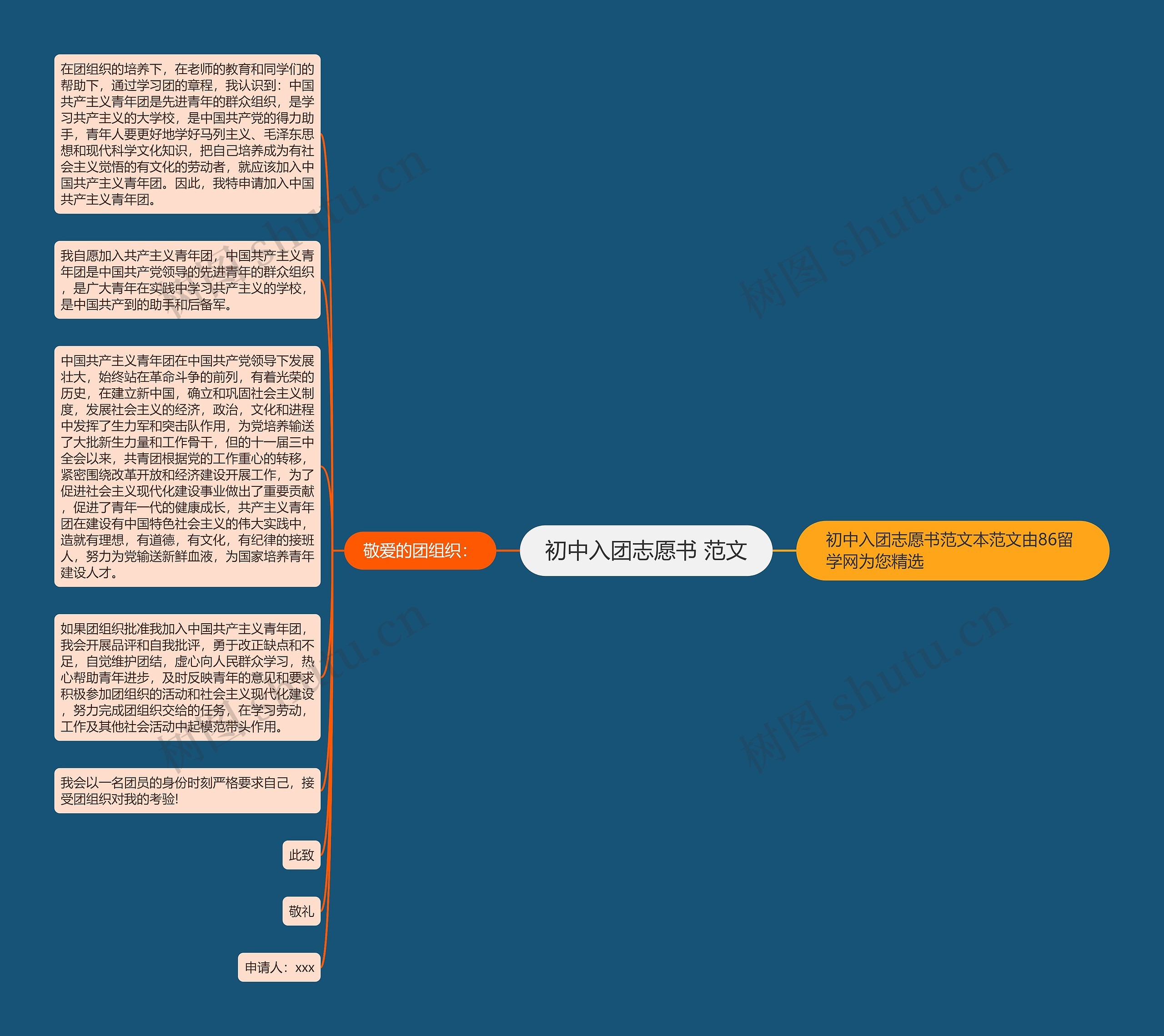 初中入团志愿书 范文思维导图