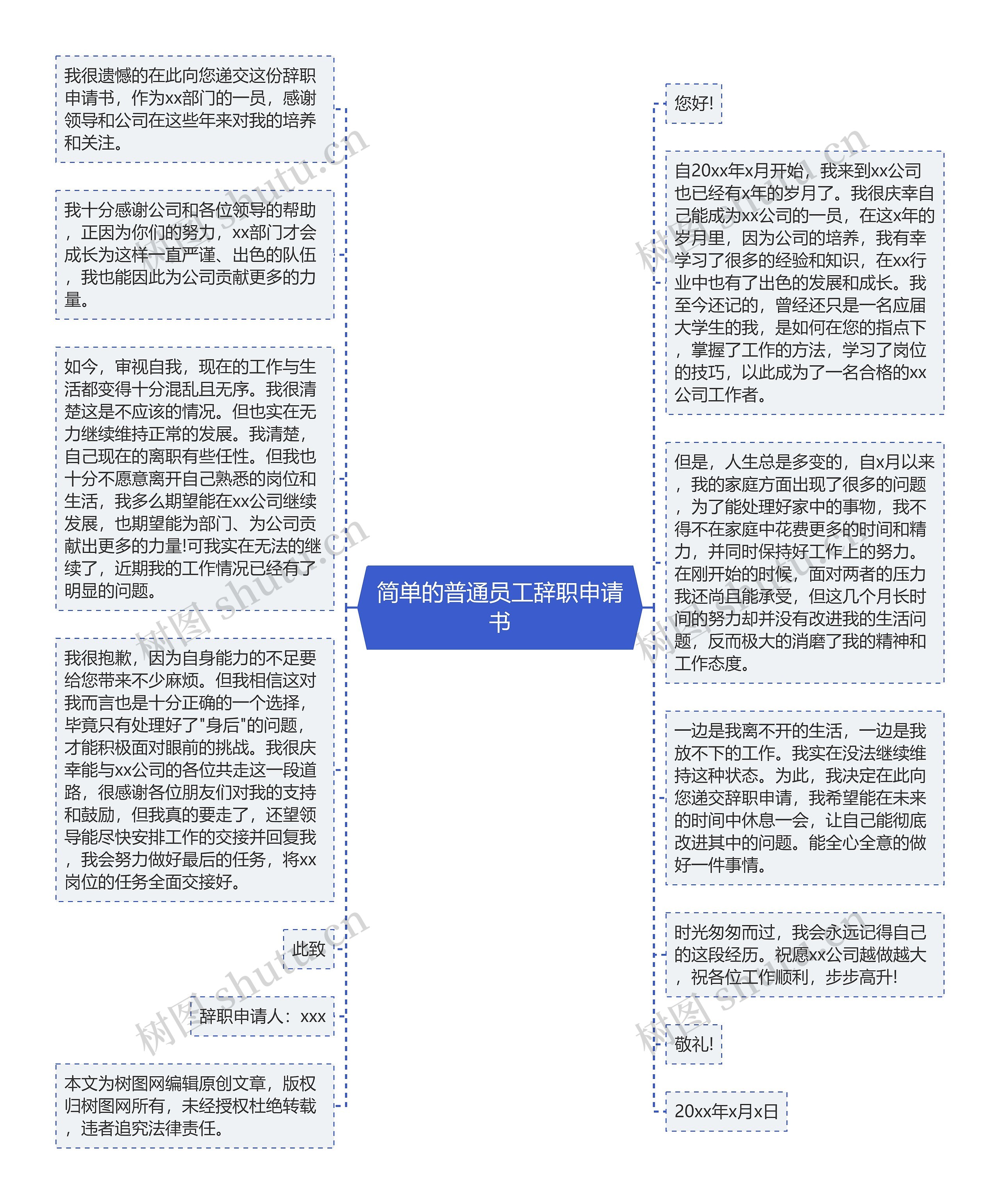 简单的普通员工辞职申请书思维导图