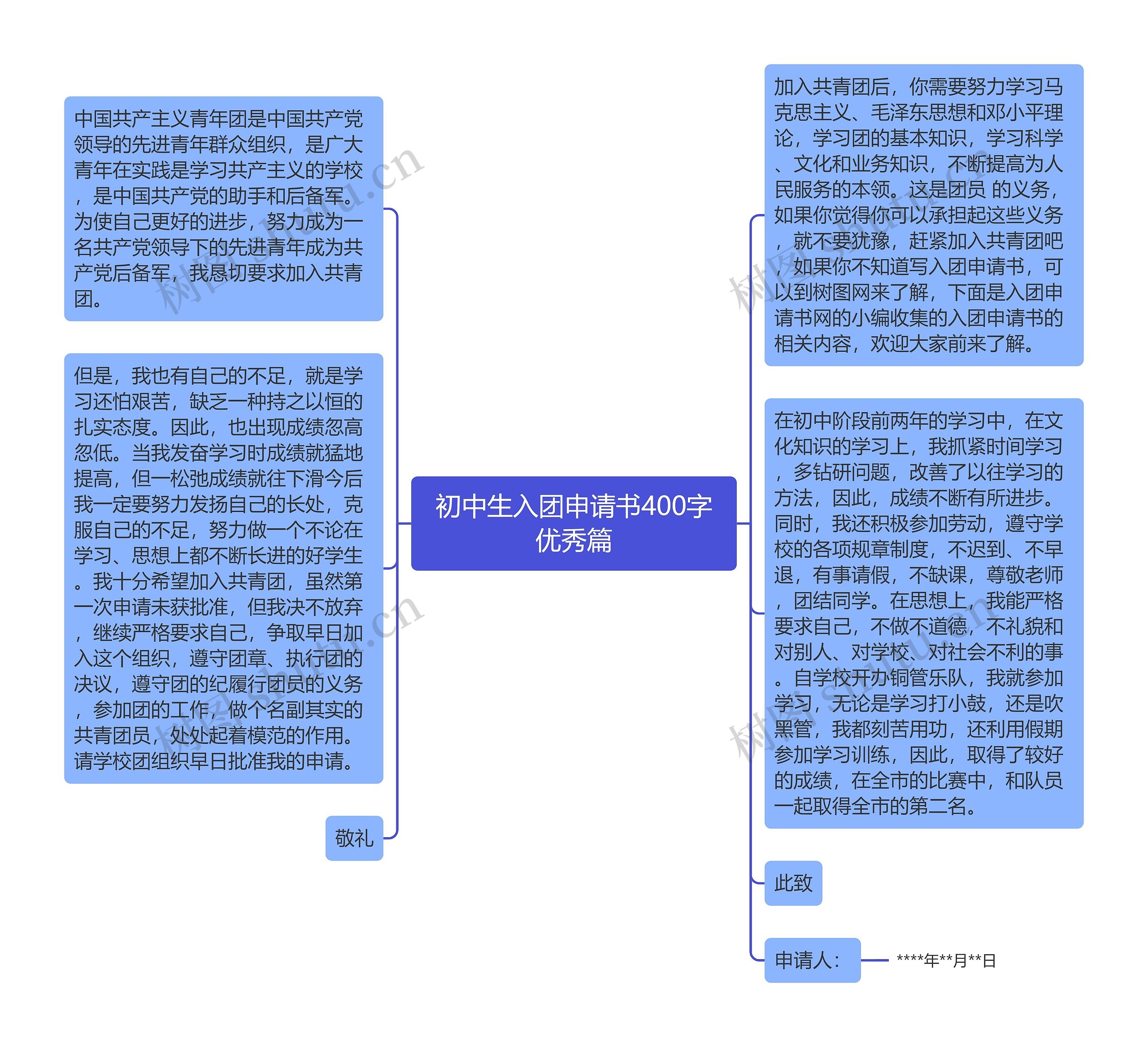 初中生入团申请书400字优秀篇