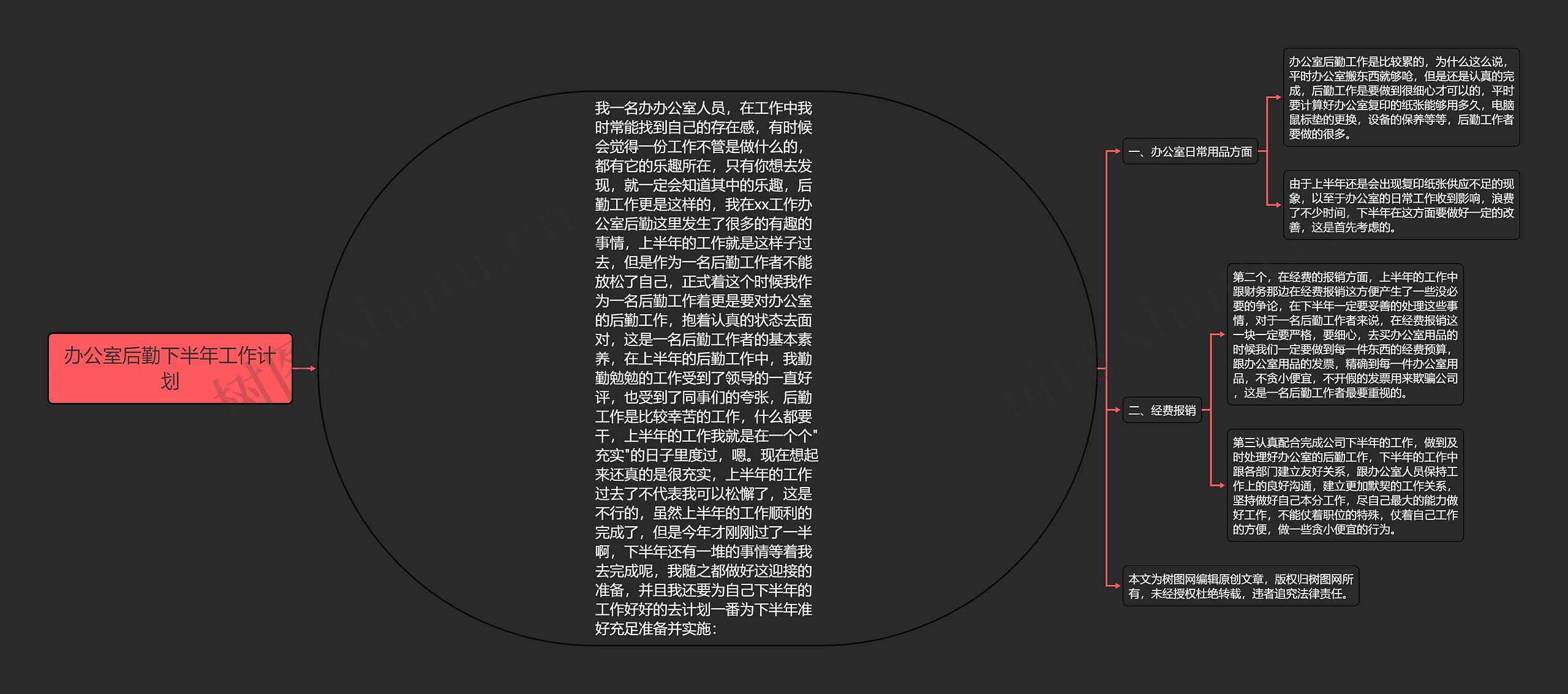 办公室后勤下半年工作计划思维导图