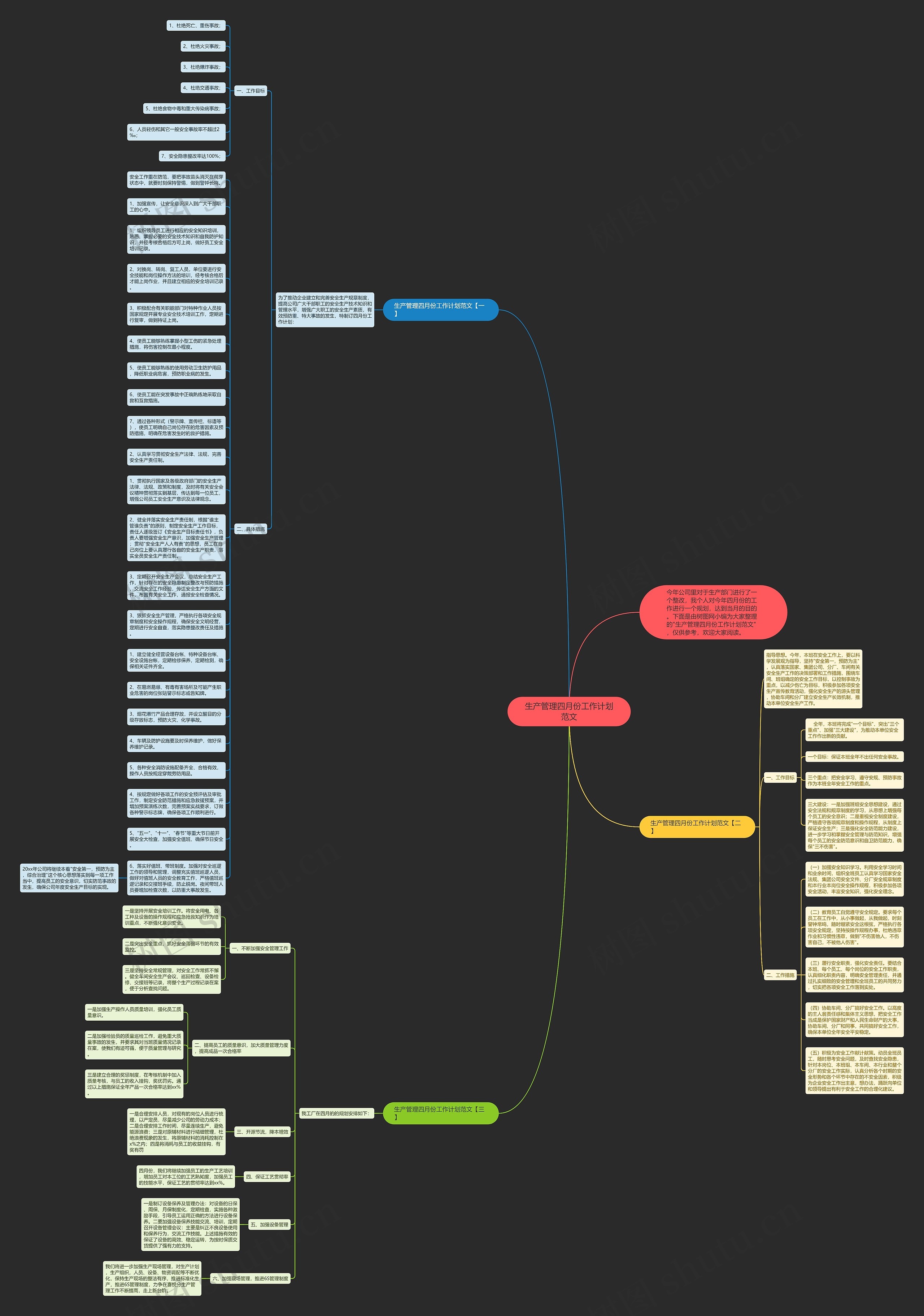 生产管理四月份工作计划范文思维导图