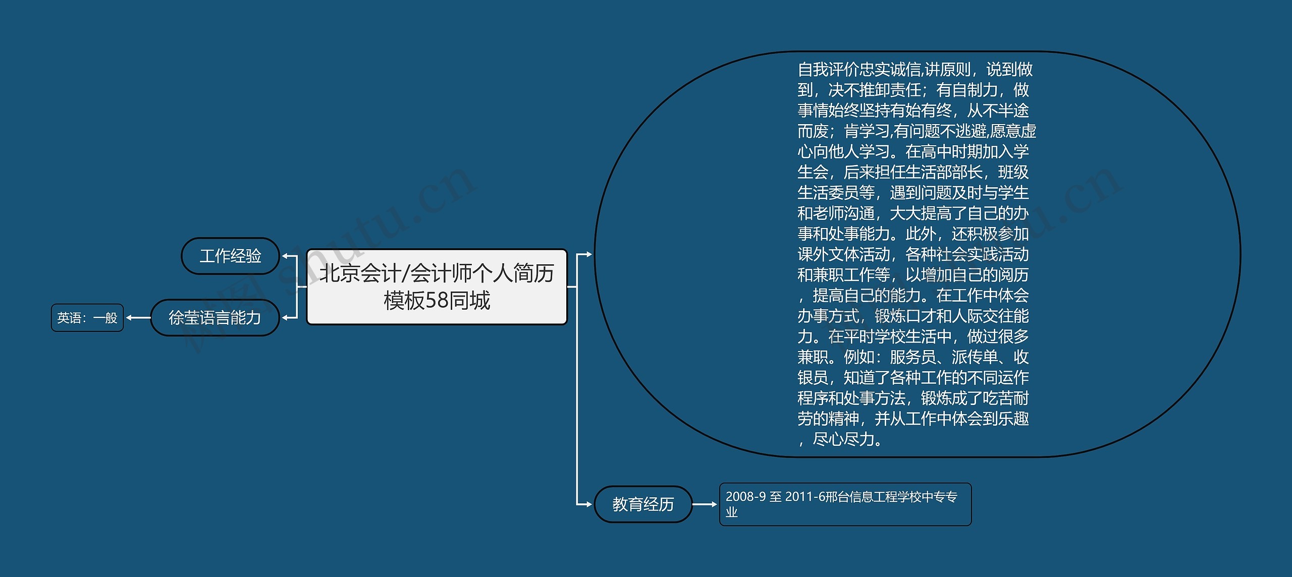 北京会计/会计师个人简历58同城思维导图