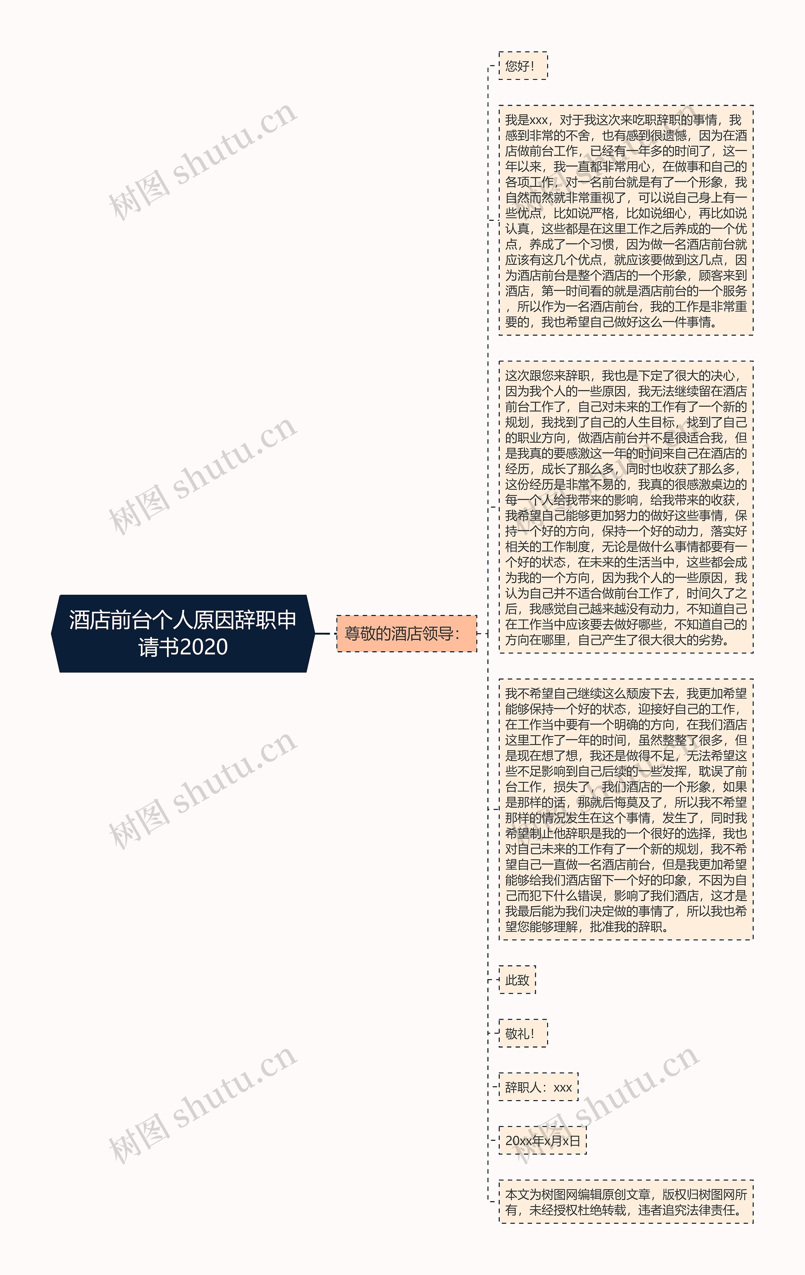 酒店前台个人原因辞职申请书2020