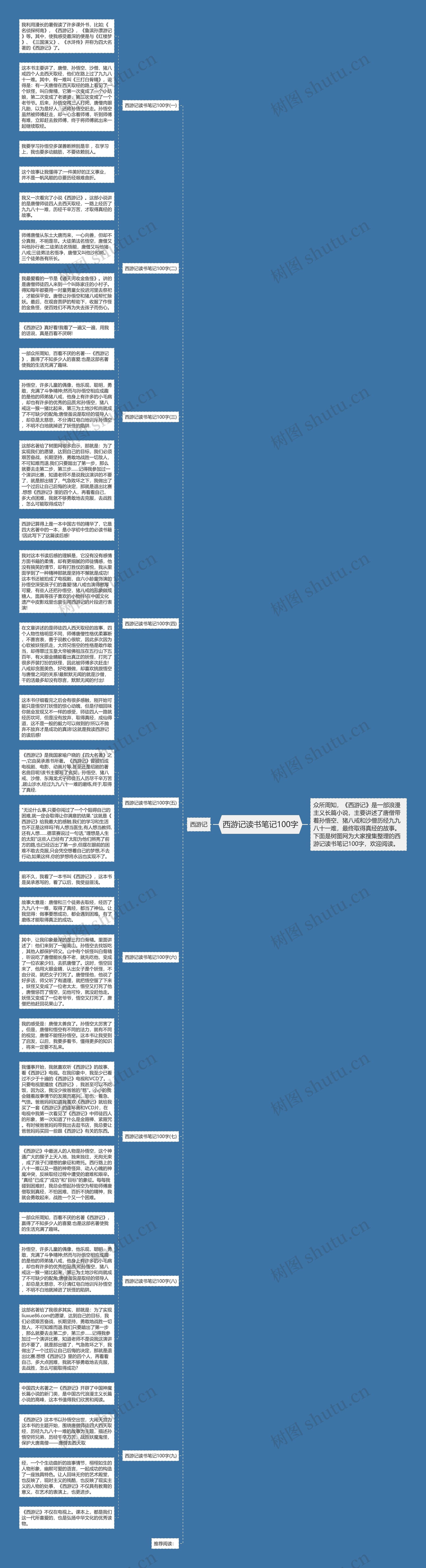 西游记读书笔记100字思维导图高清图 西游记读书笔记100字思维导图