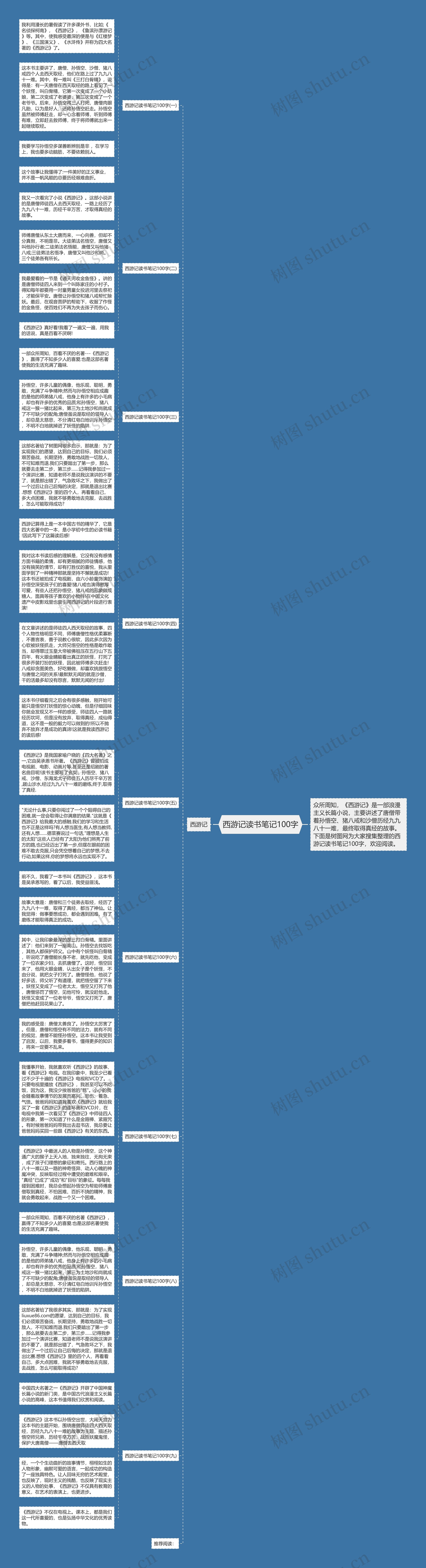 西游记读书笔记100字思维导图