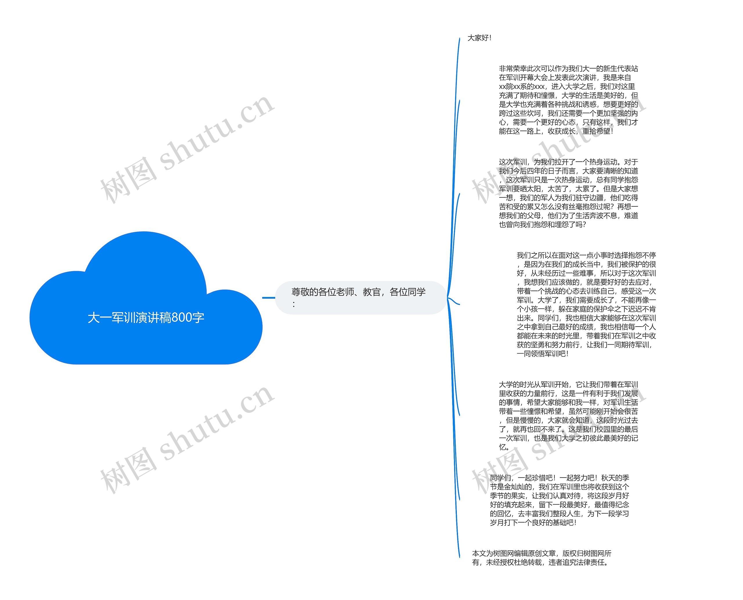 大一军训演讲稿800字思维导图