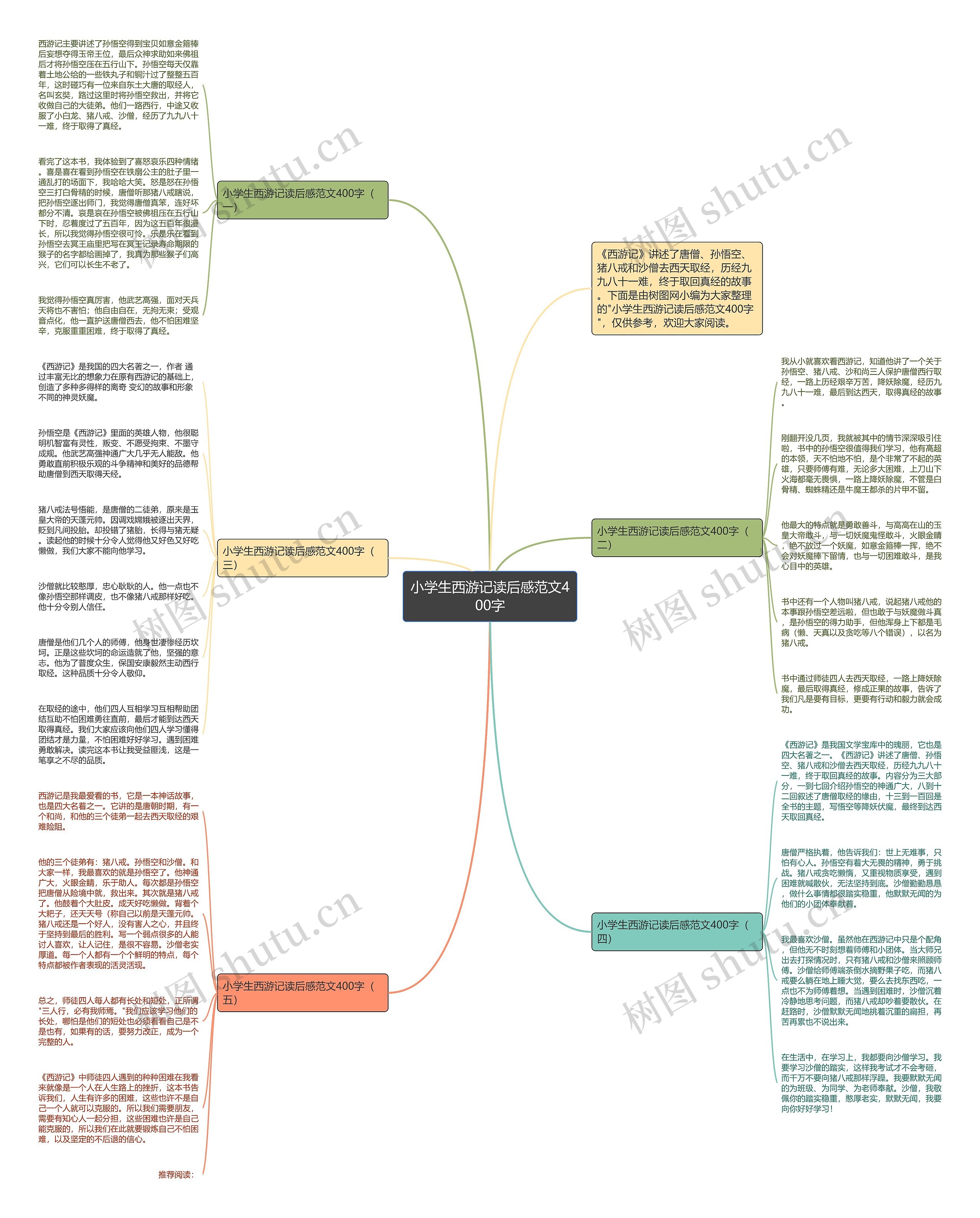 小学生西游记读后感范文400字思维导图