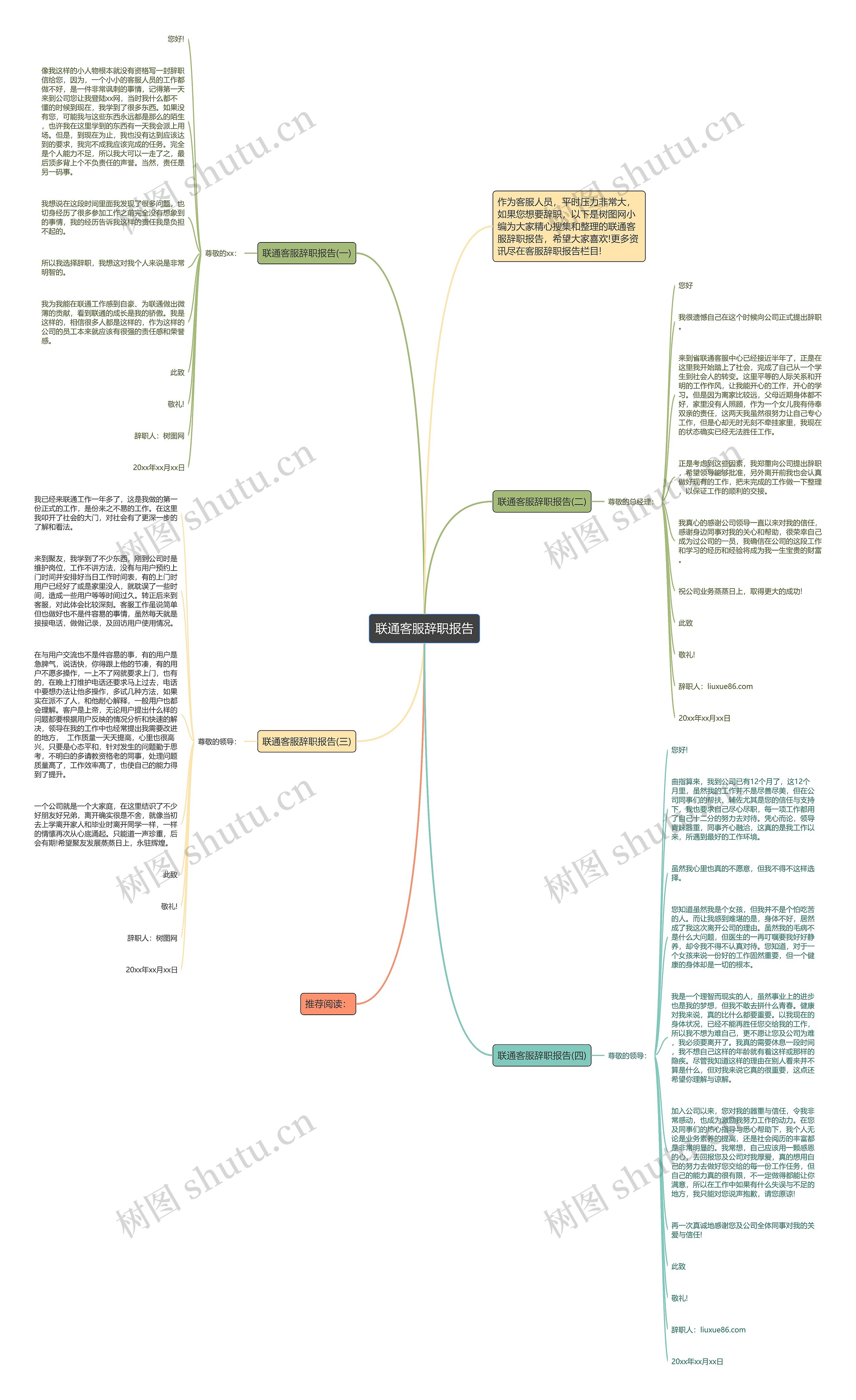联通客服辞职报告思维导图
