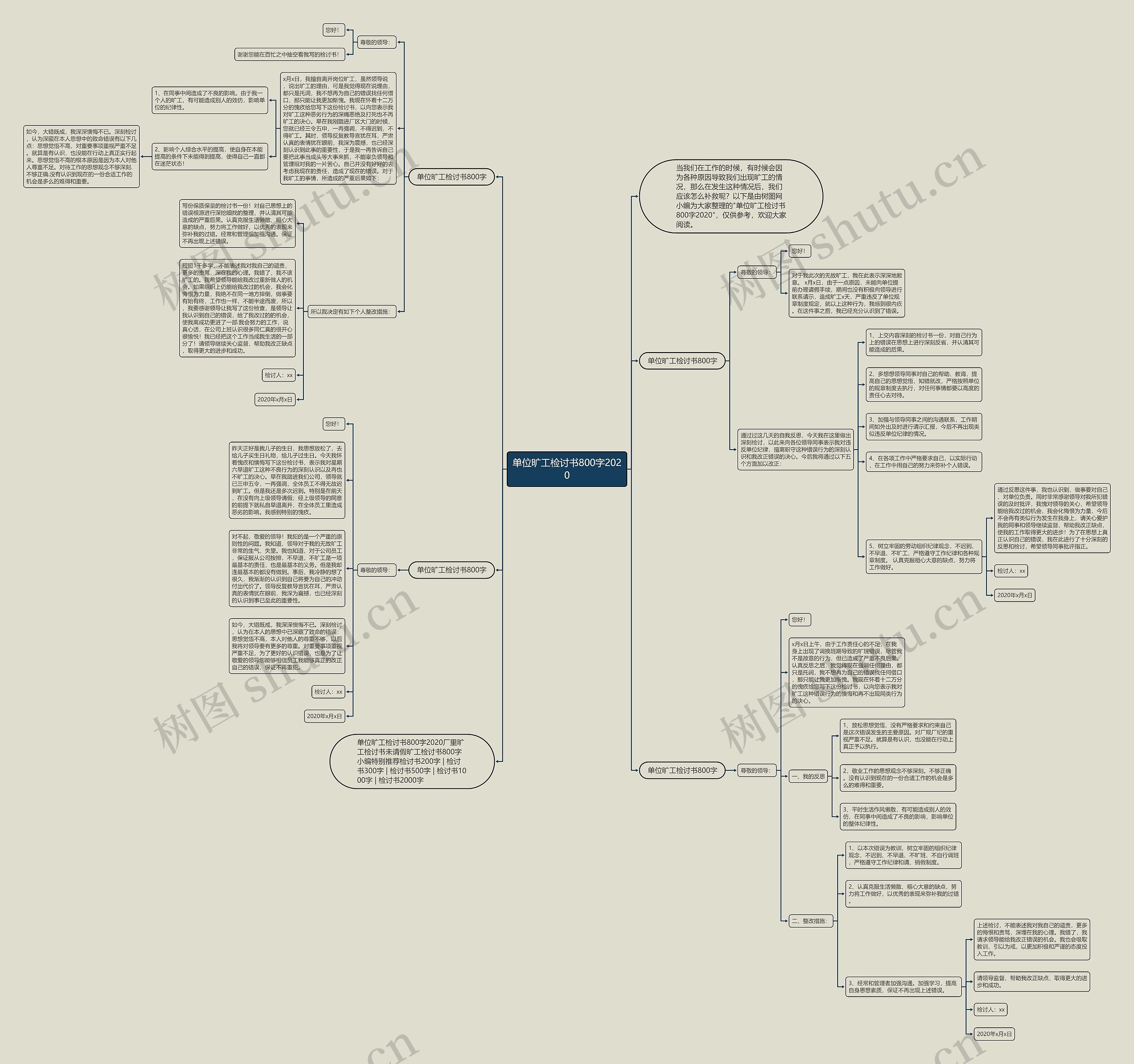 单位旷工检讨书800字2020思维导图