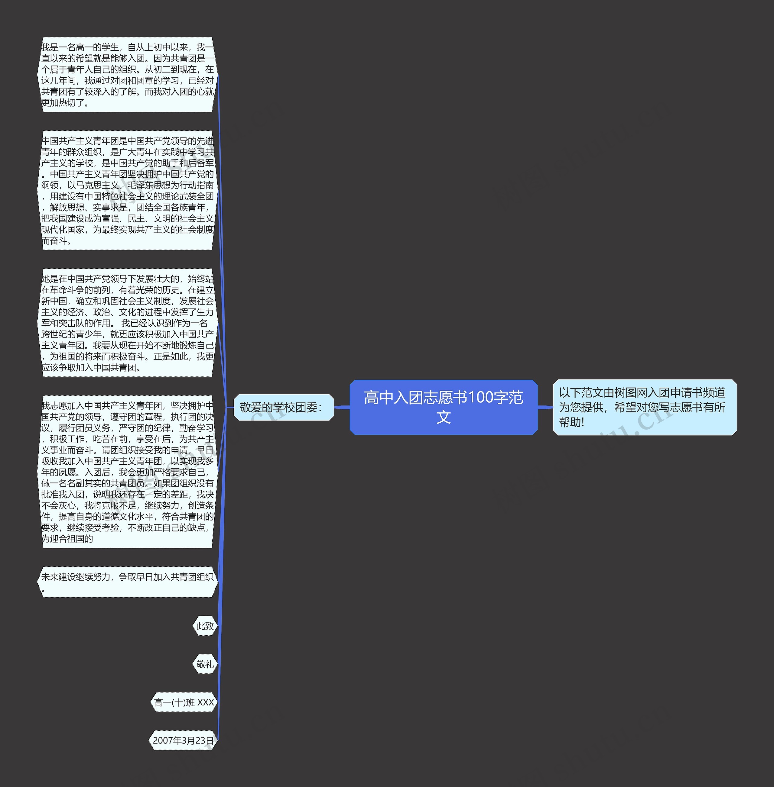 高中入团志愿书100字范文思维导图