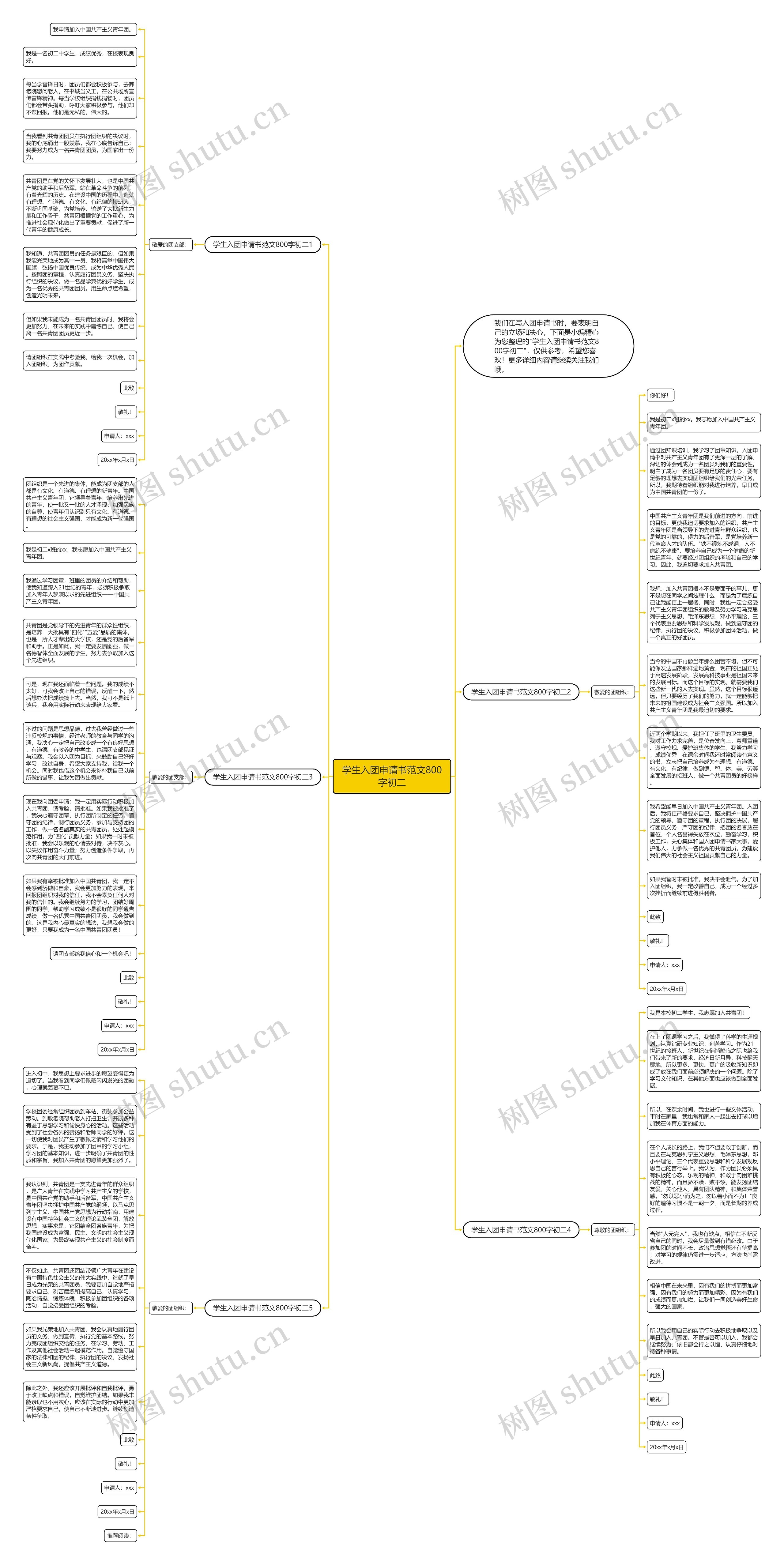 学生入团申请书范文800字初二思维导图