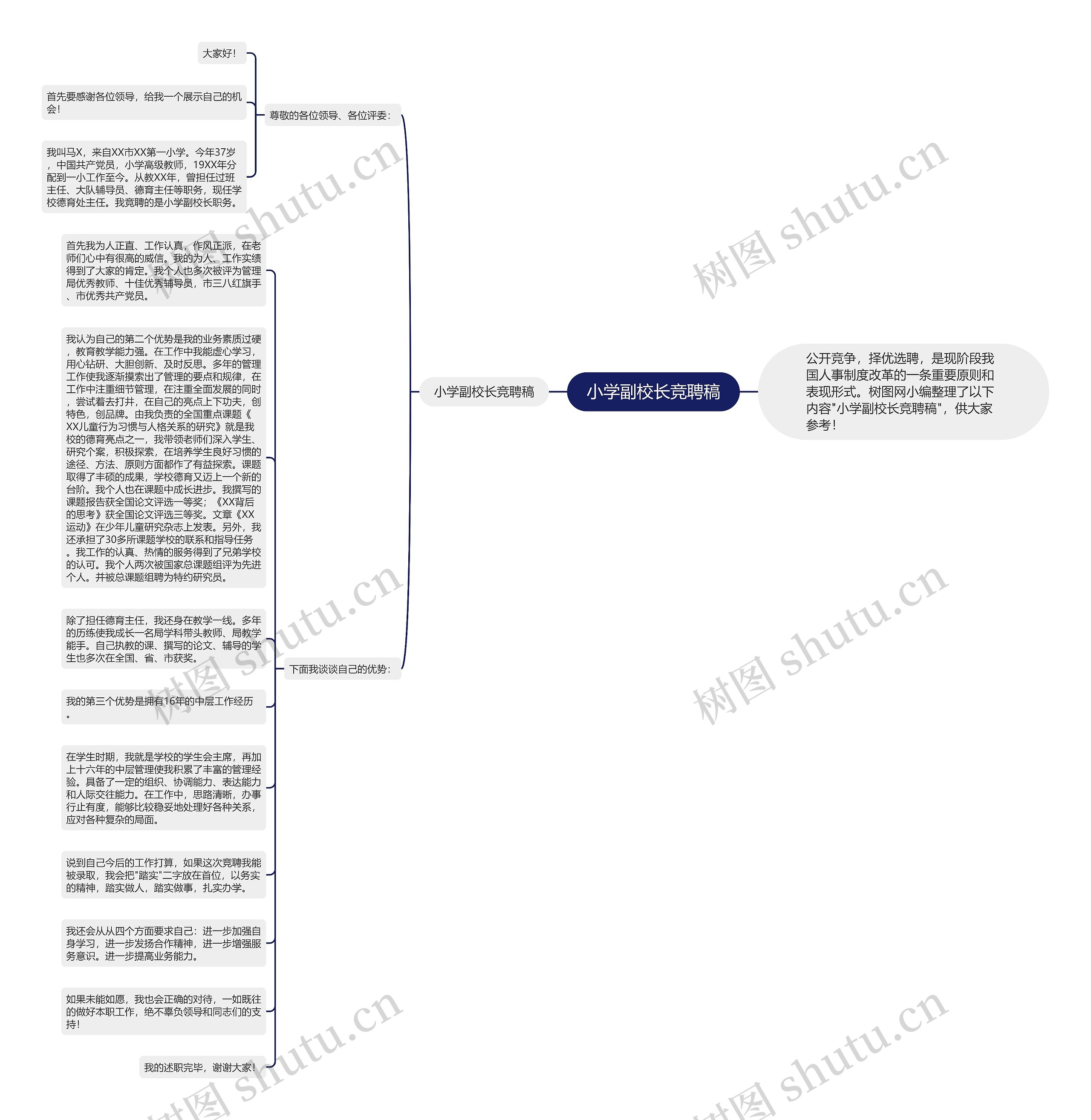小学副校长竞聘稿思维导图
