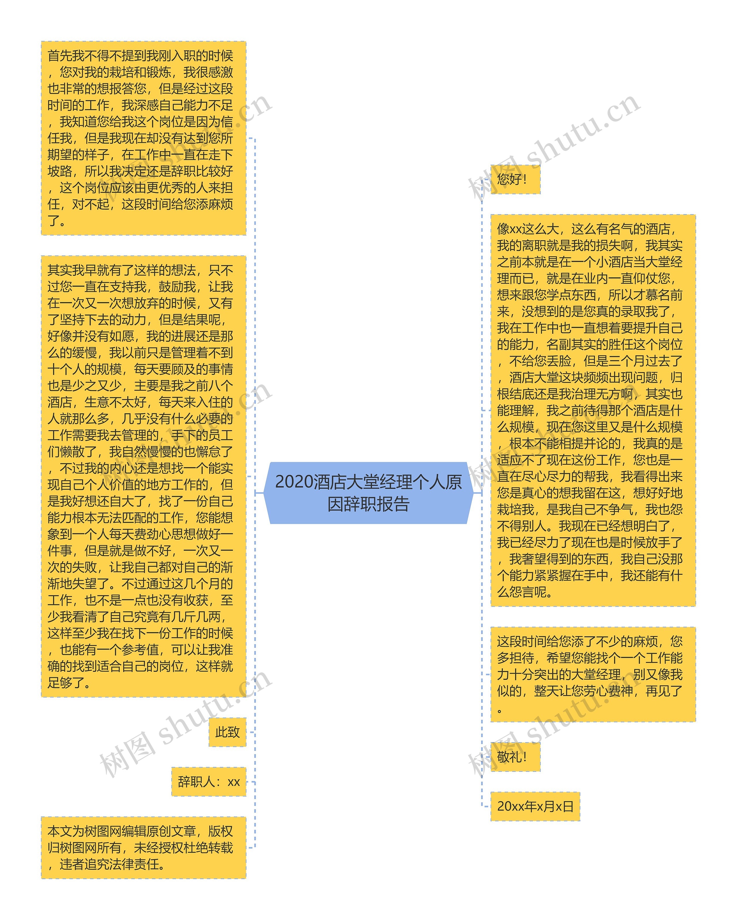 2020酒店大堂经理个人原因辞职报告思维导图