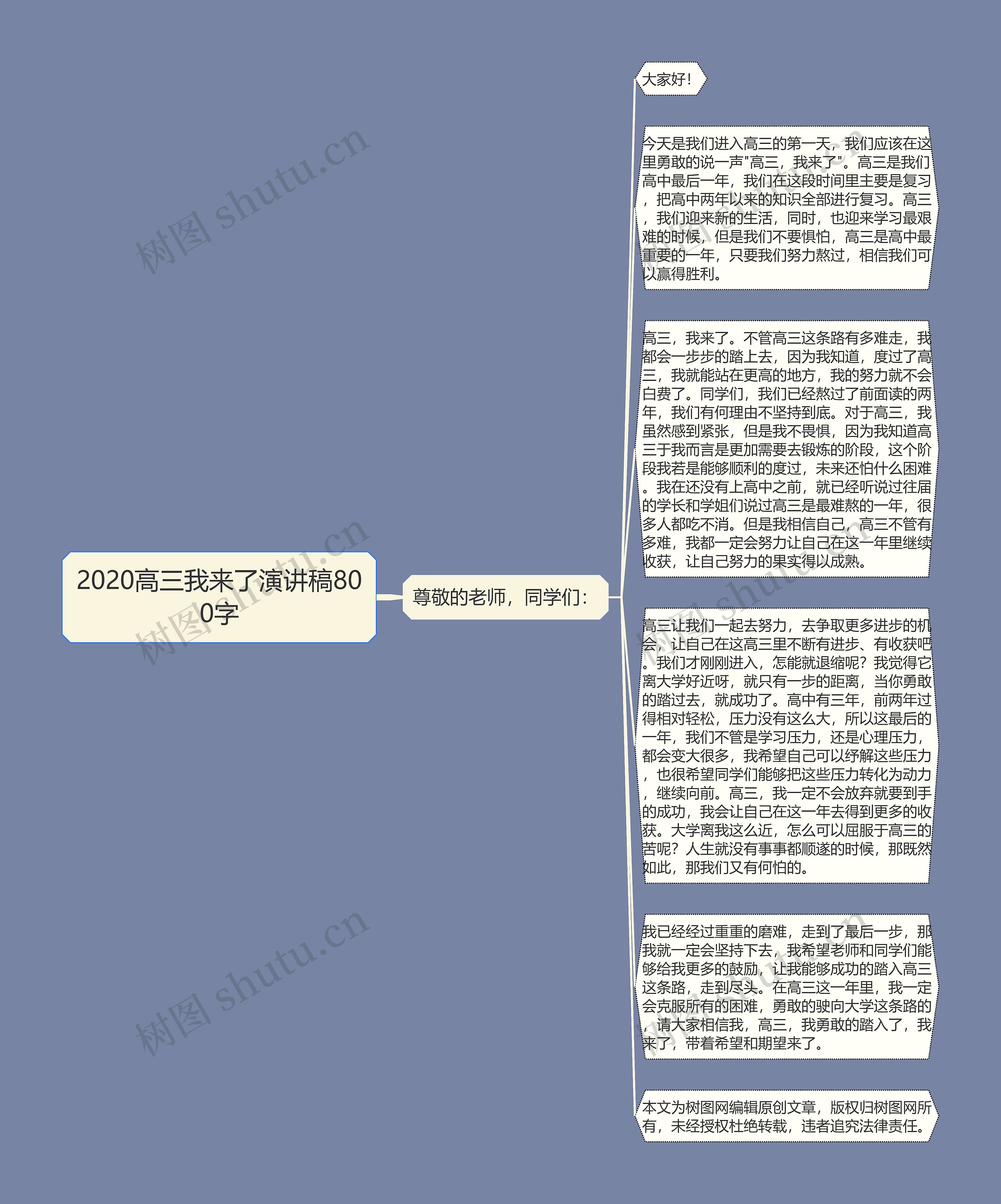 2020高三我来了演讲稿800字思维导图高清图 2020高三我来了演讲稿800字思维导图