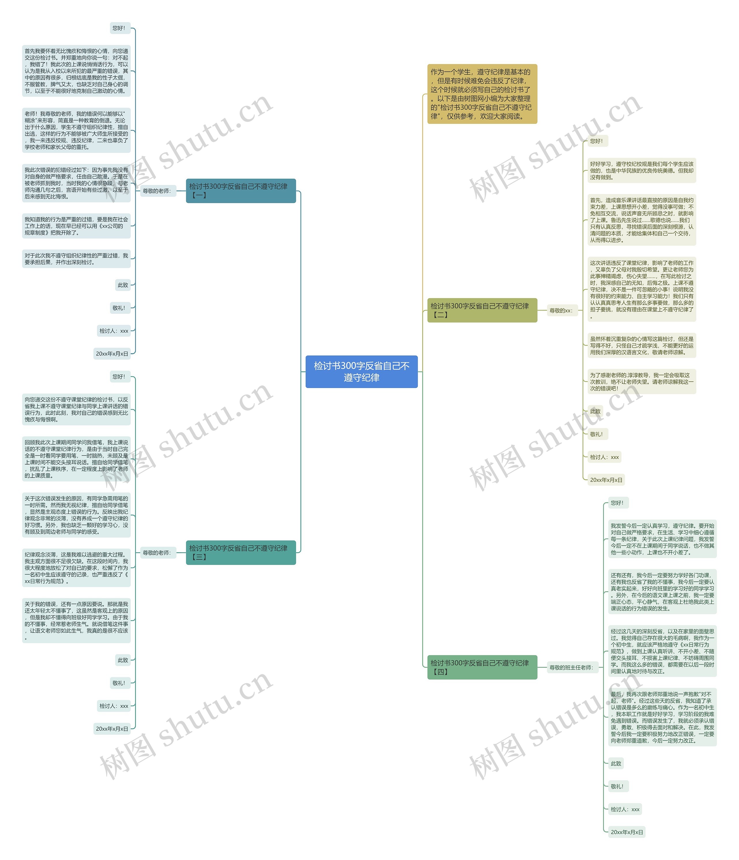 检讨书300字反省自己不遵守纪律思维导图