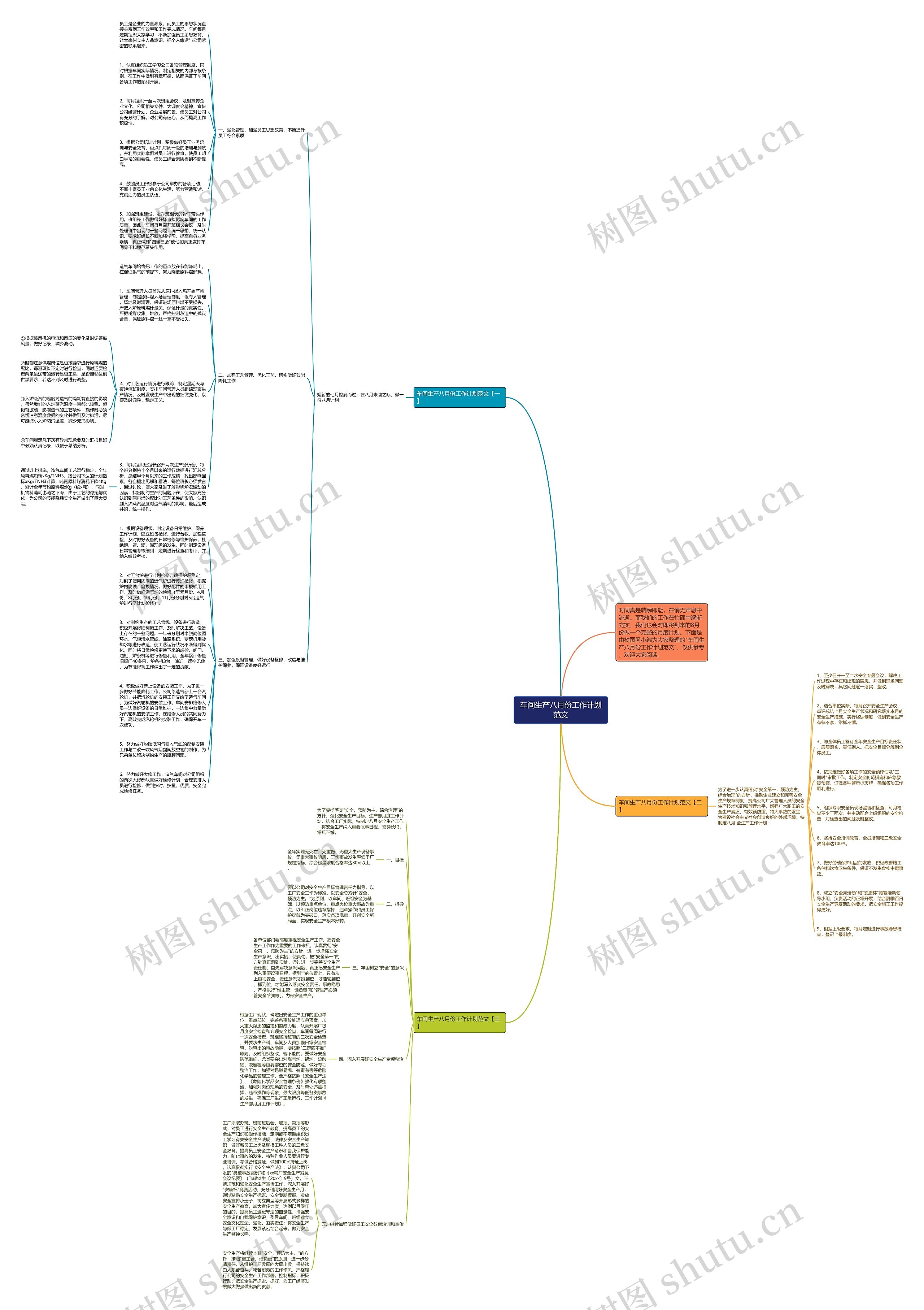 车间生产八月份工作计划范文思维导图