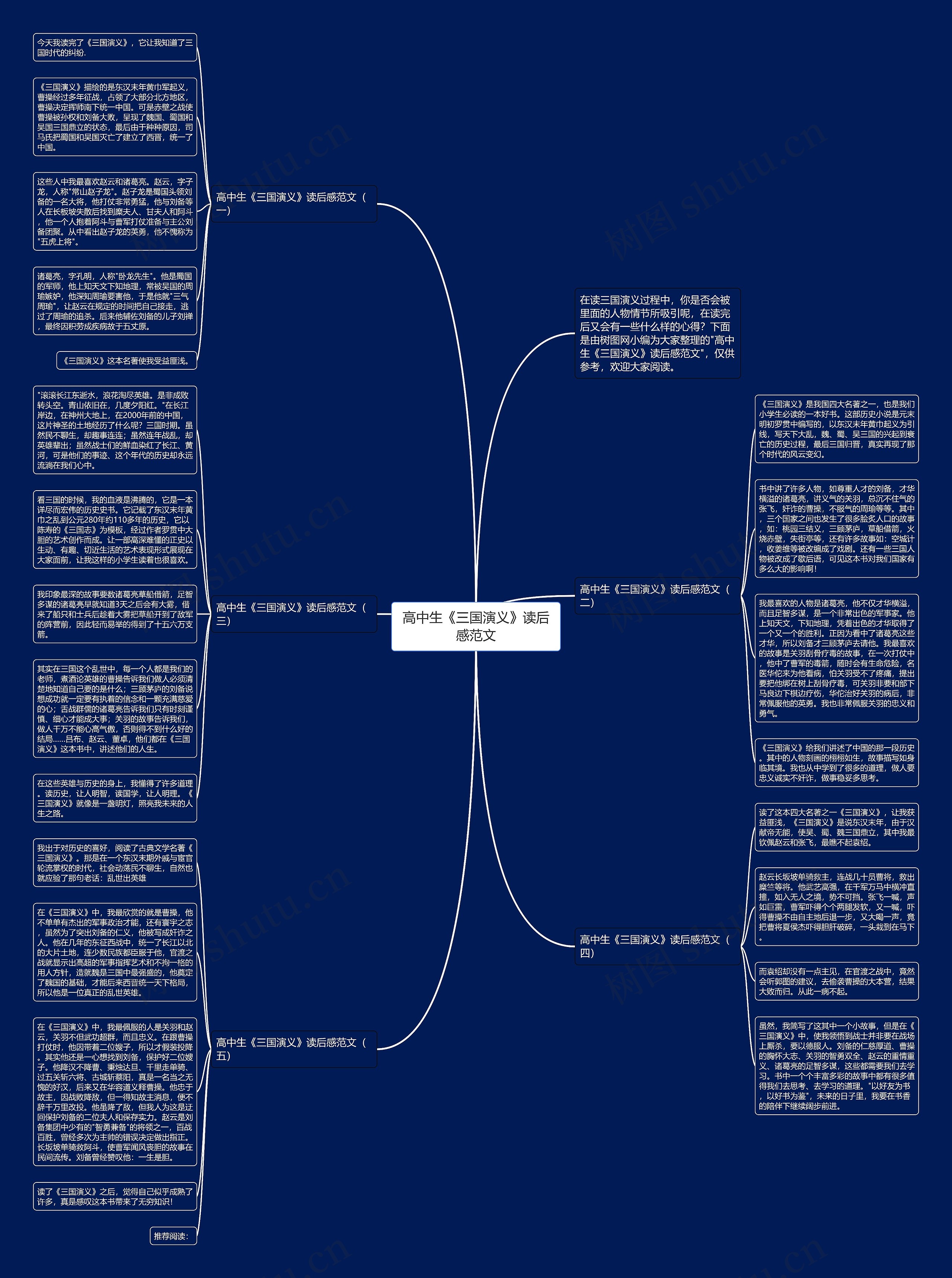 高中生《三国演义》读后感范文思维导图