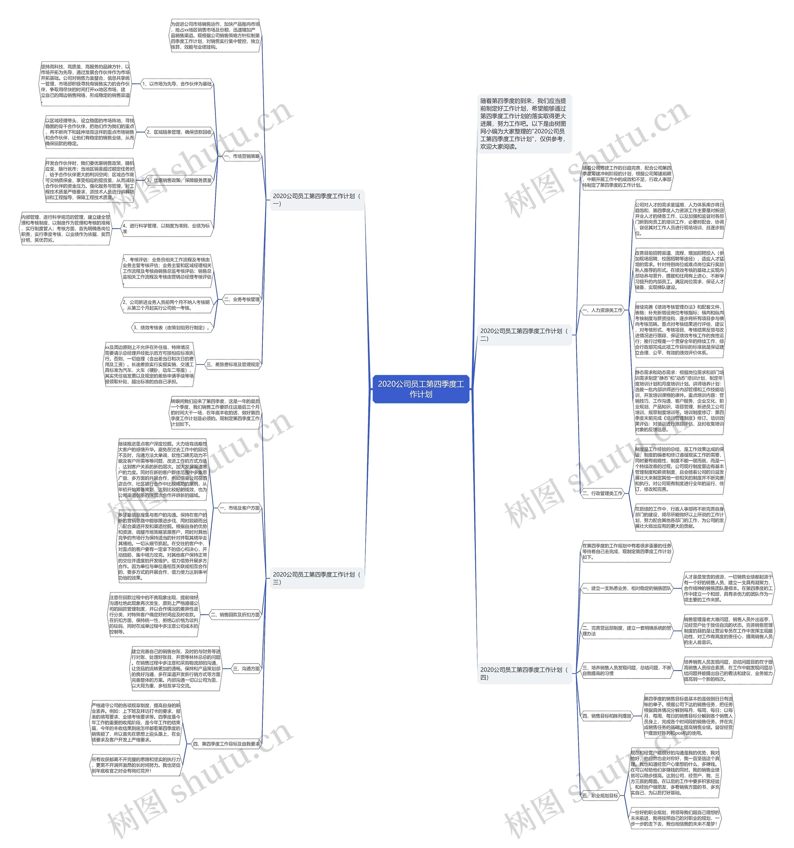2020公司员工第四季度工作计划思维导图