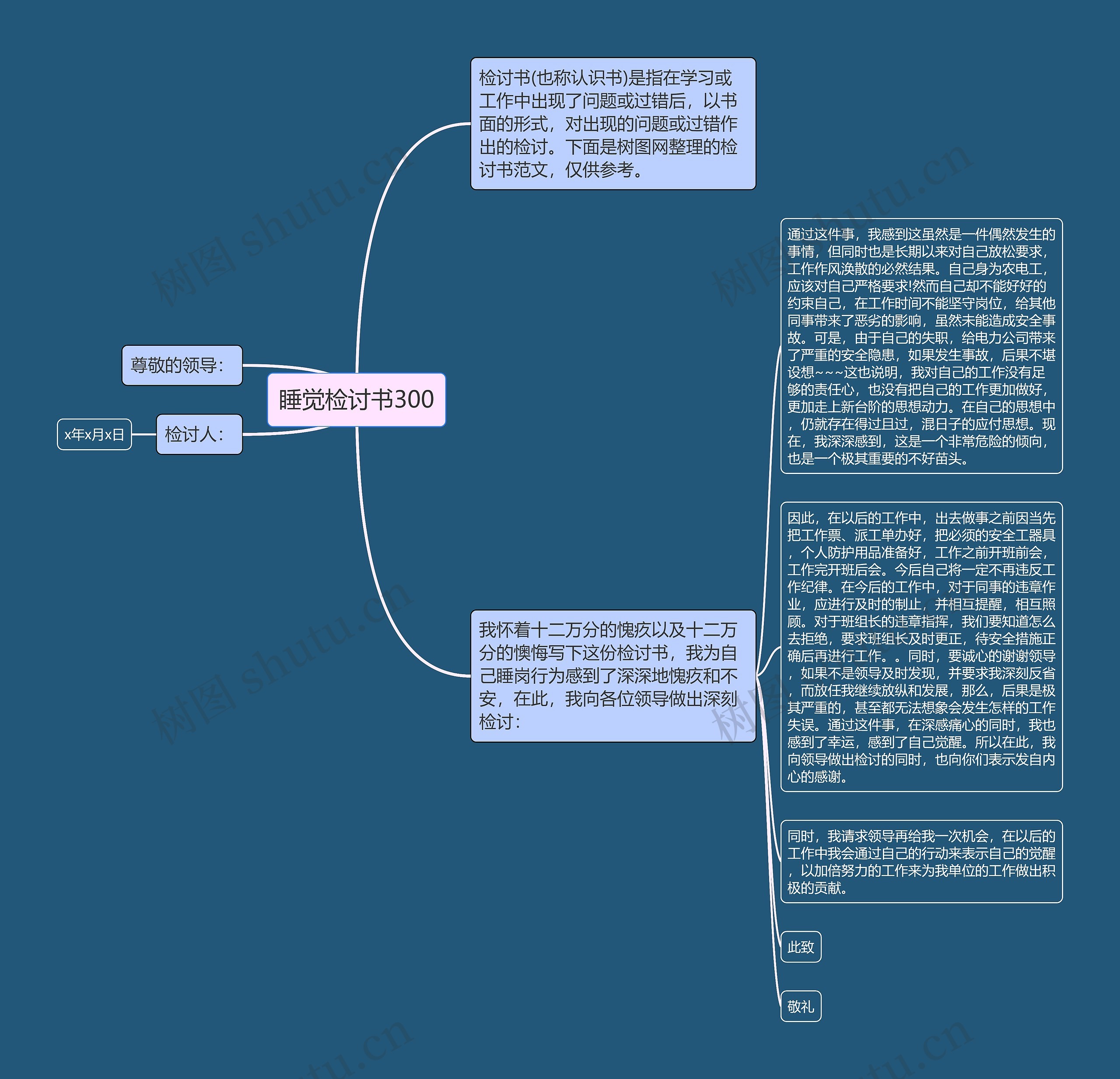 睡觉检讨书300思维导图