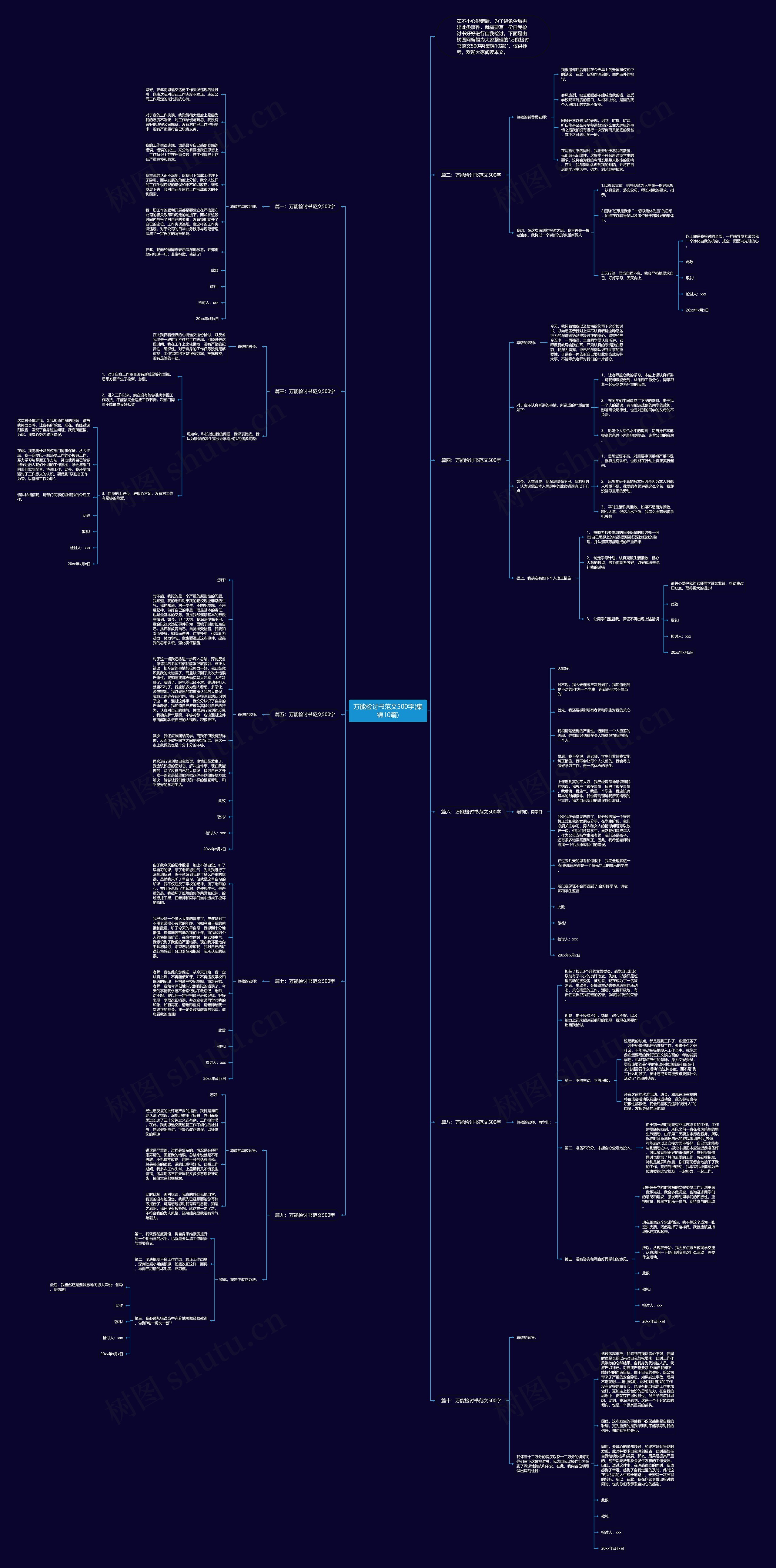 万能检讨书范文500字(集锦10篇)思维导图