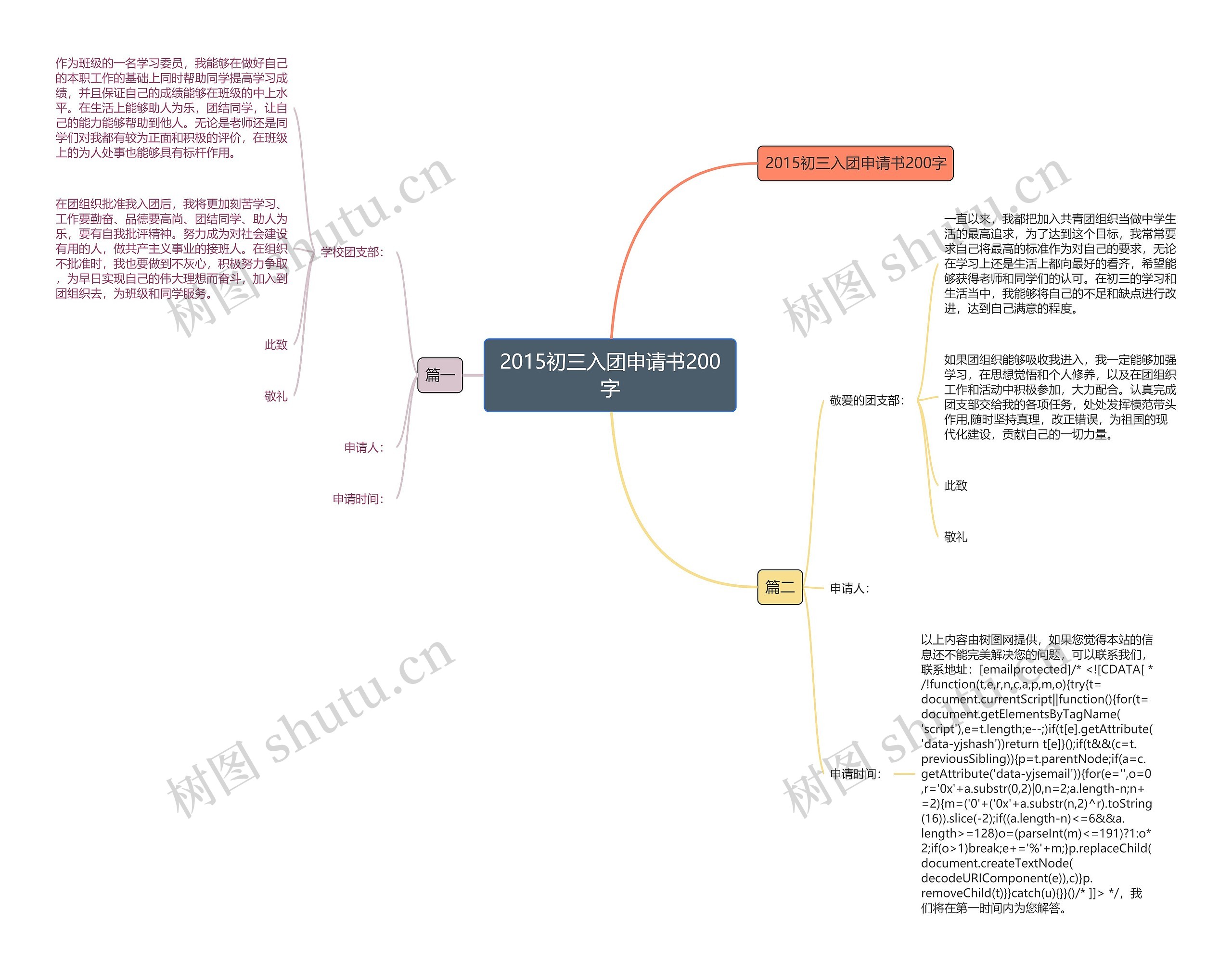 2015初三入团申请书200字思维导图