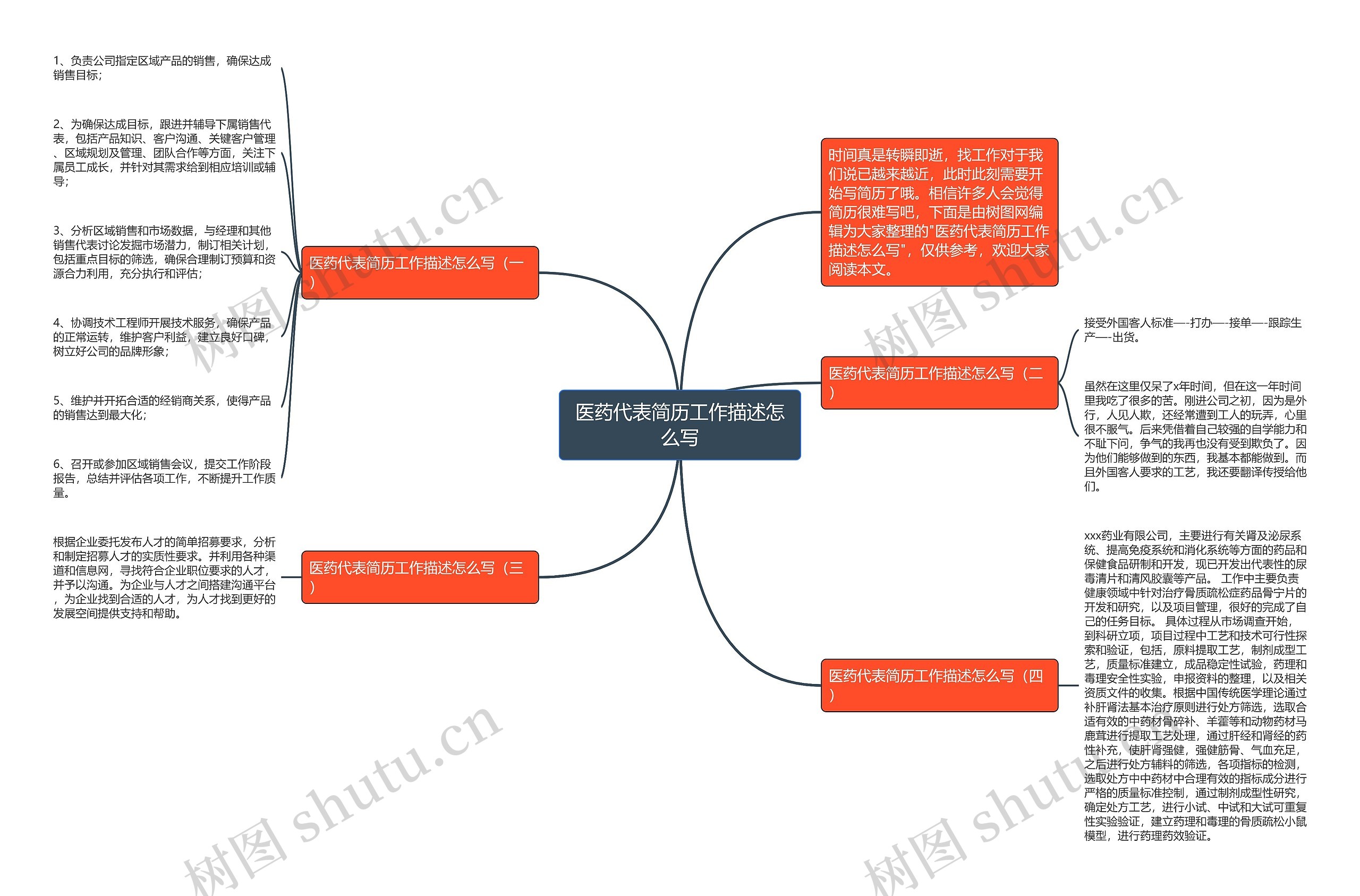 医药代表简历工作描述怎么写思维导图