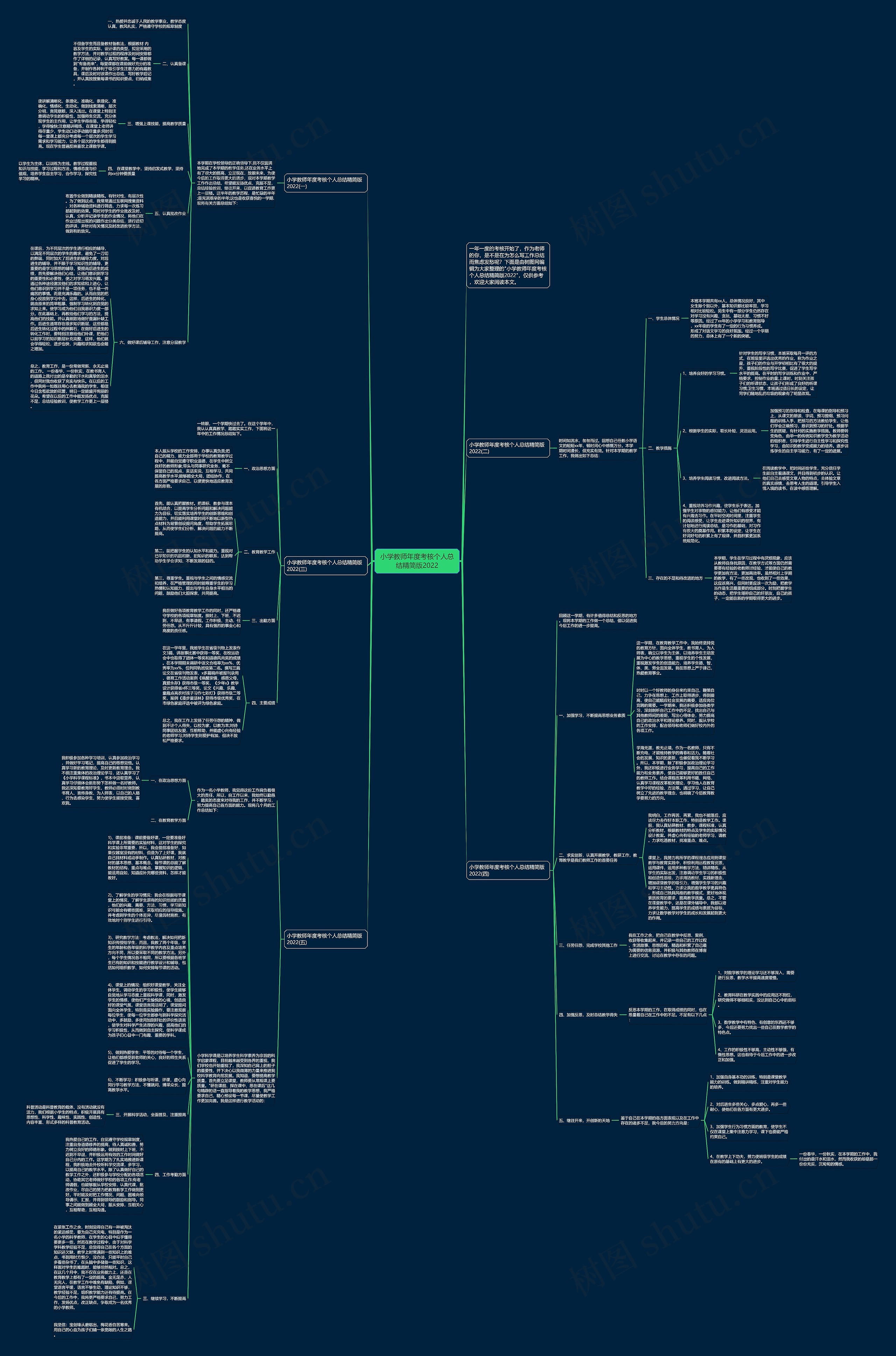小学教师年度考核个人总结精简版2022思维导图