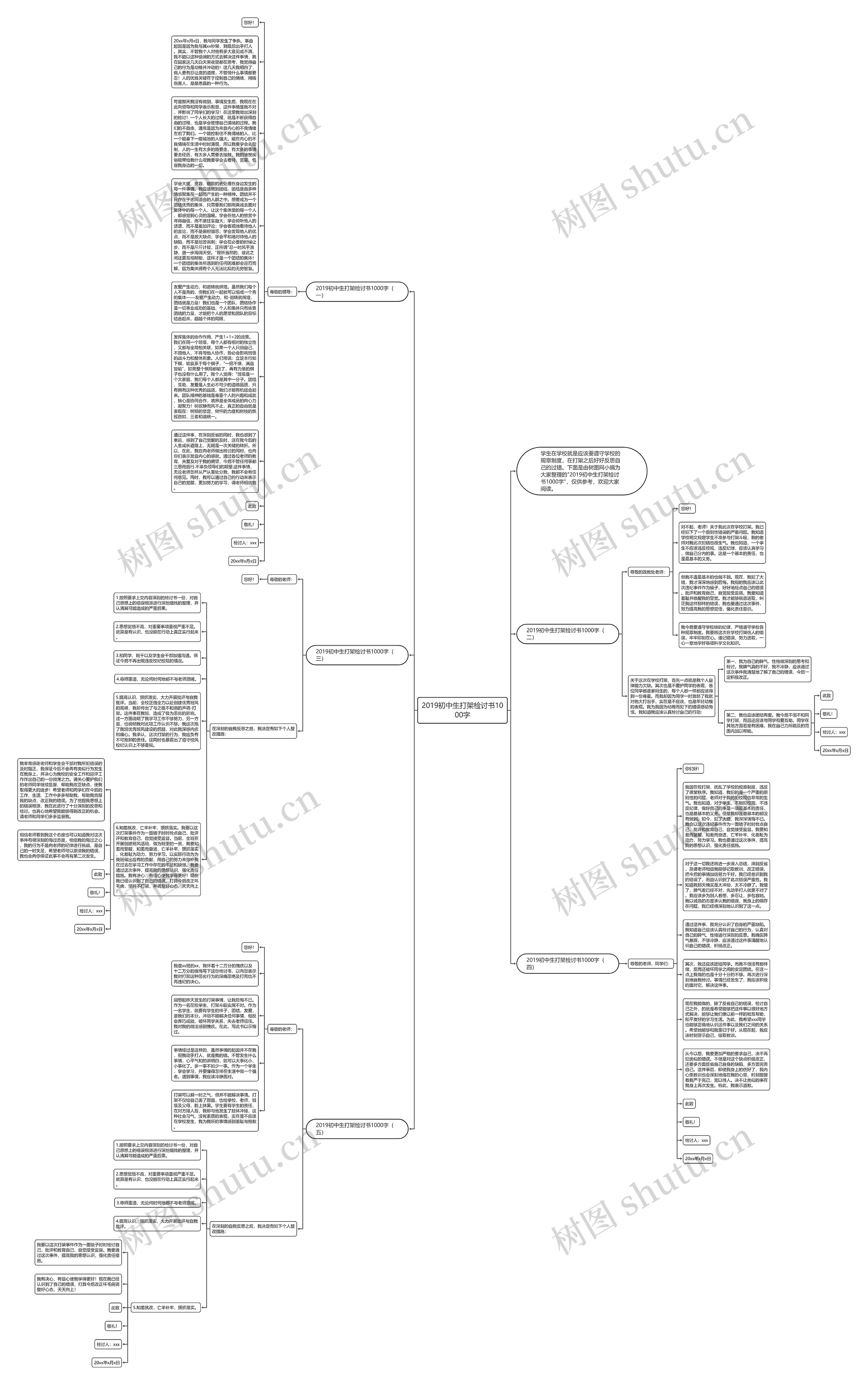 2019初中生打架检讨书1000字思维导图