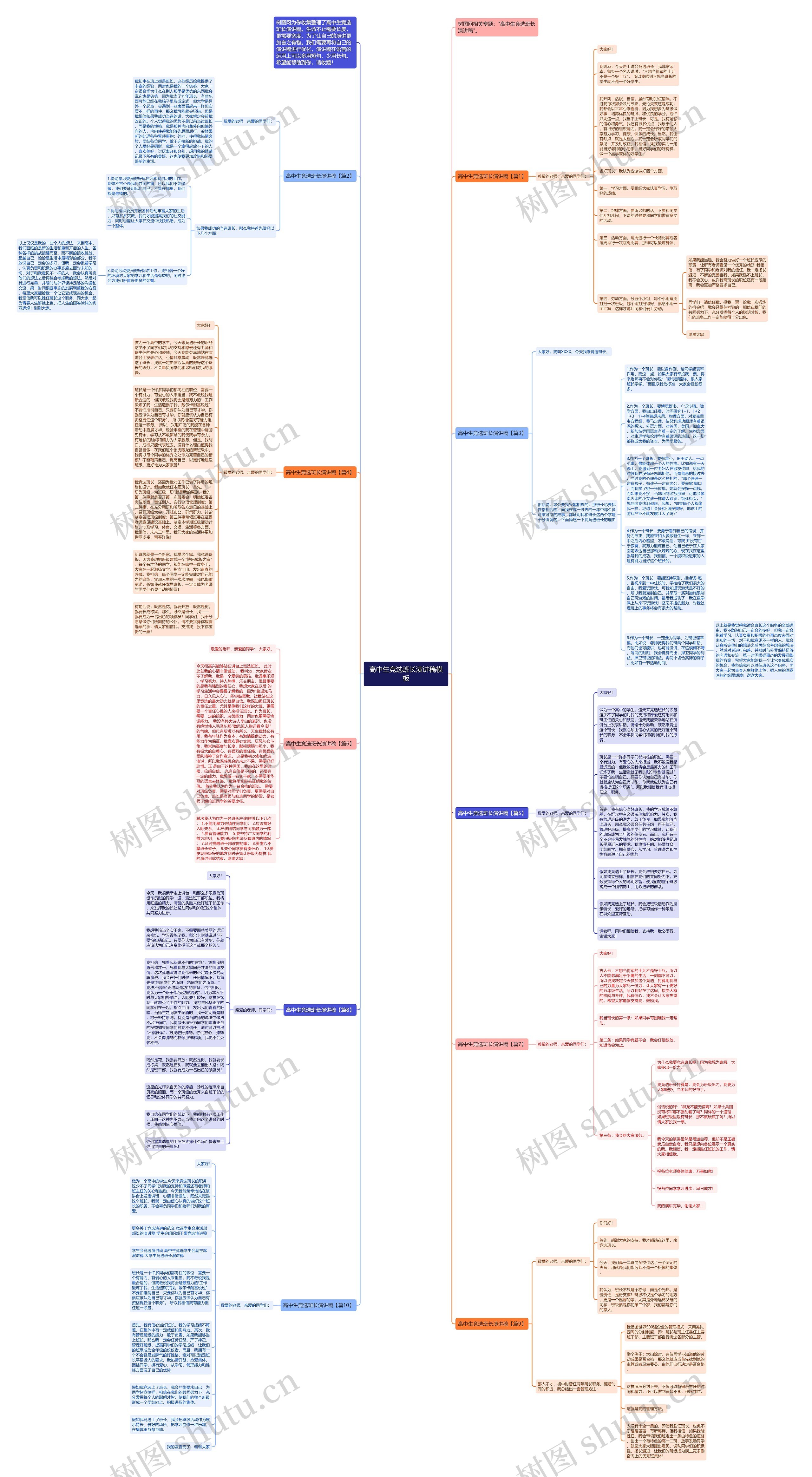 高中生竞选班长演讲稿思维导图