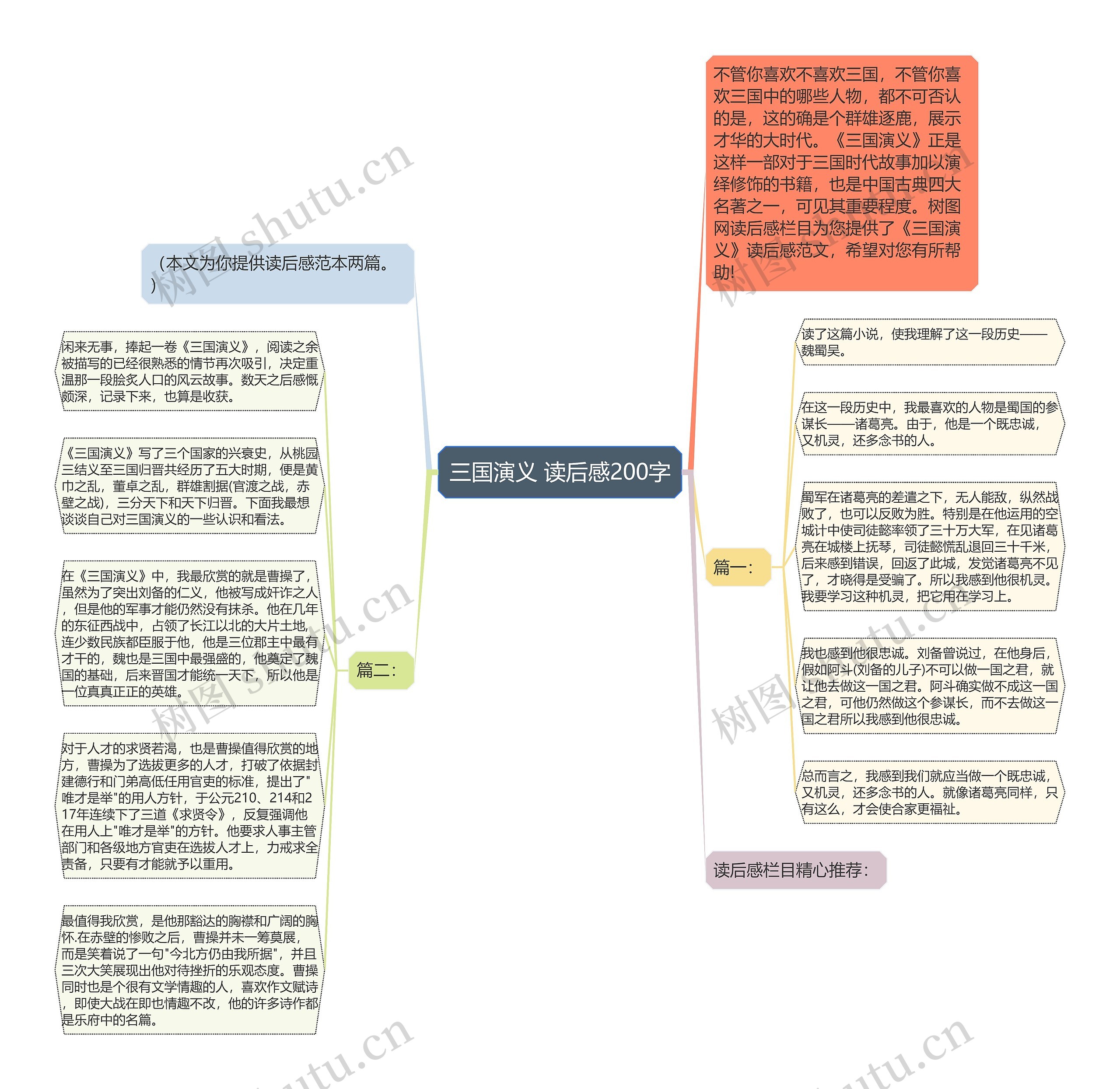 三国演义 读后感200字思维导图