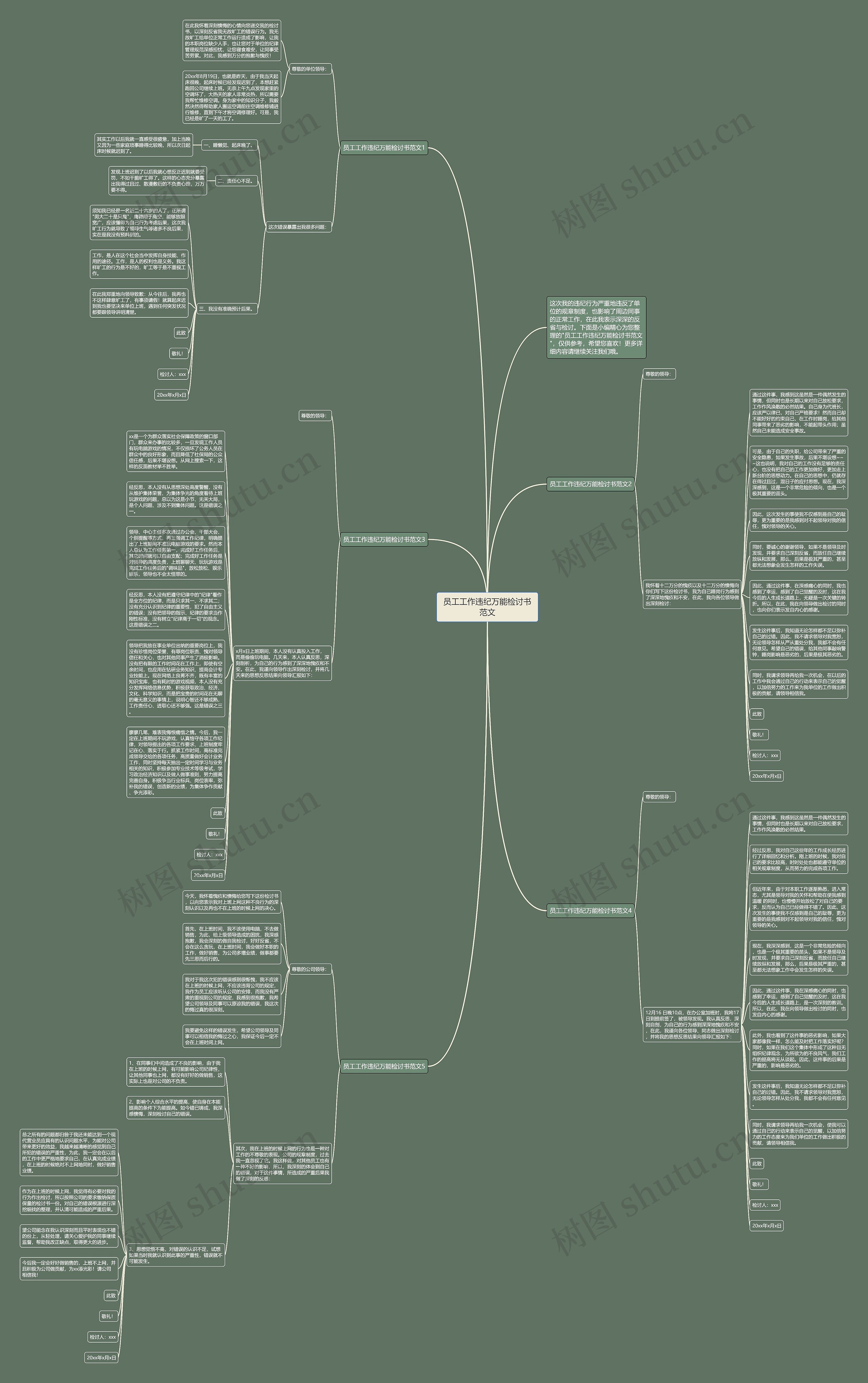 员工工作违纪万能检讨书范文思维导图