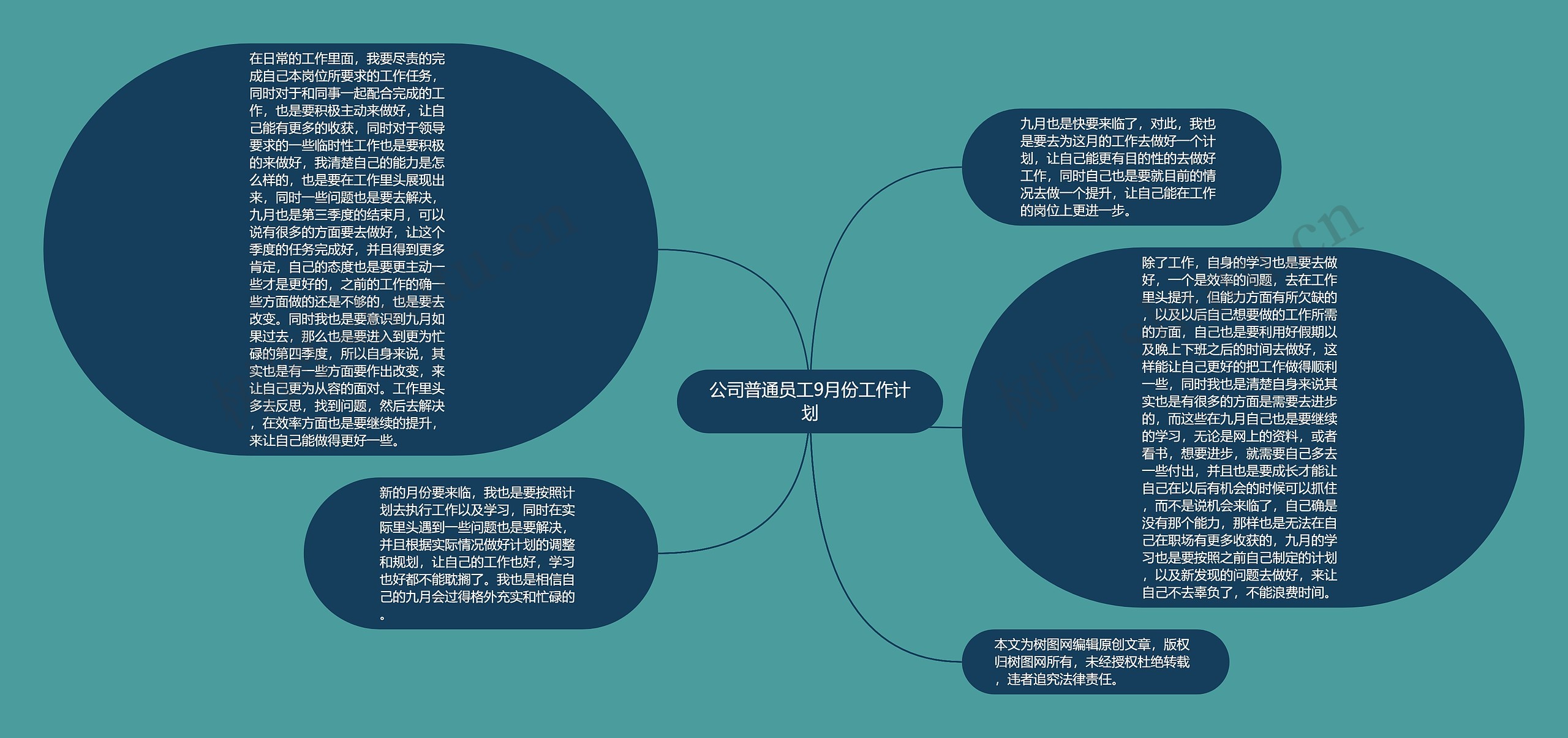 公司普通员工9月份工作计划思维导图高清图 公司普通员工9月份工作计划思维导图