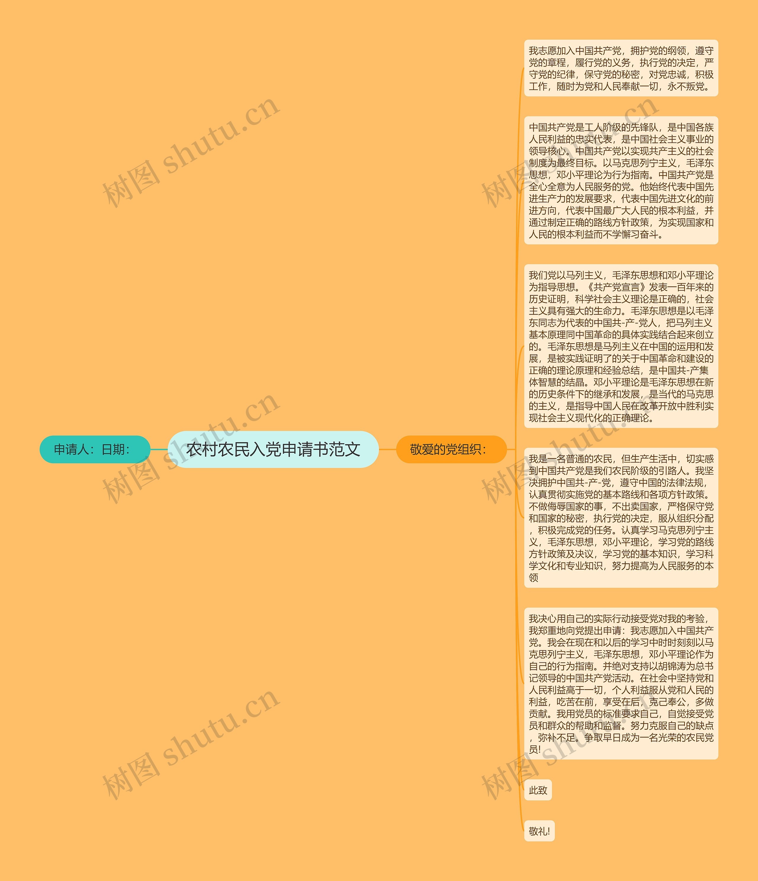 农村农民入党申请书范文思维导图